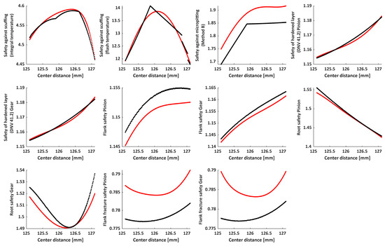 Symmetry 17 01312 g0a6