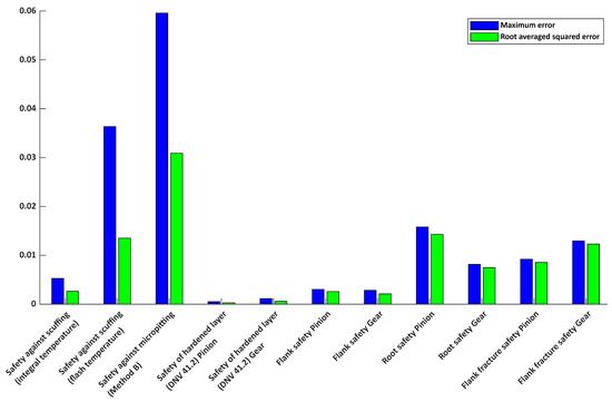 Symmetry 17 01312 g0a7