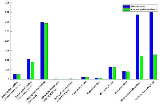 Symmetry 17 01312 g0a9
