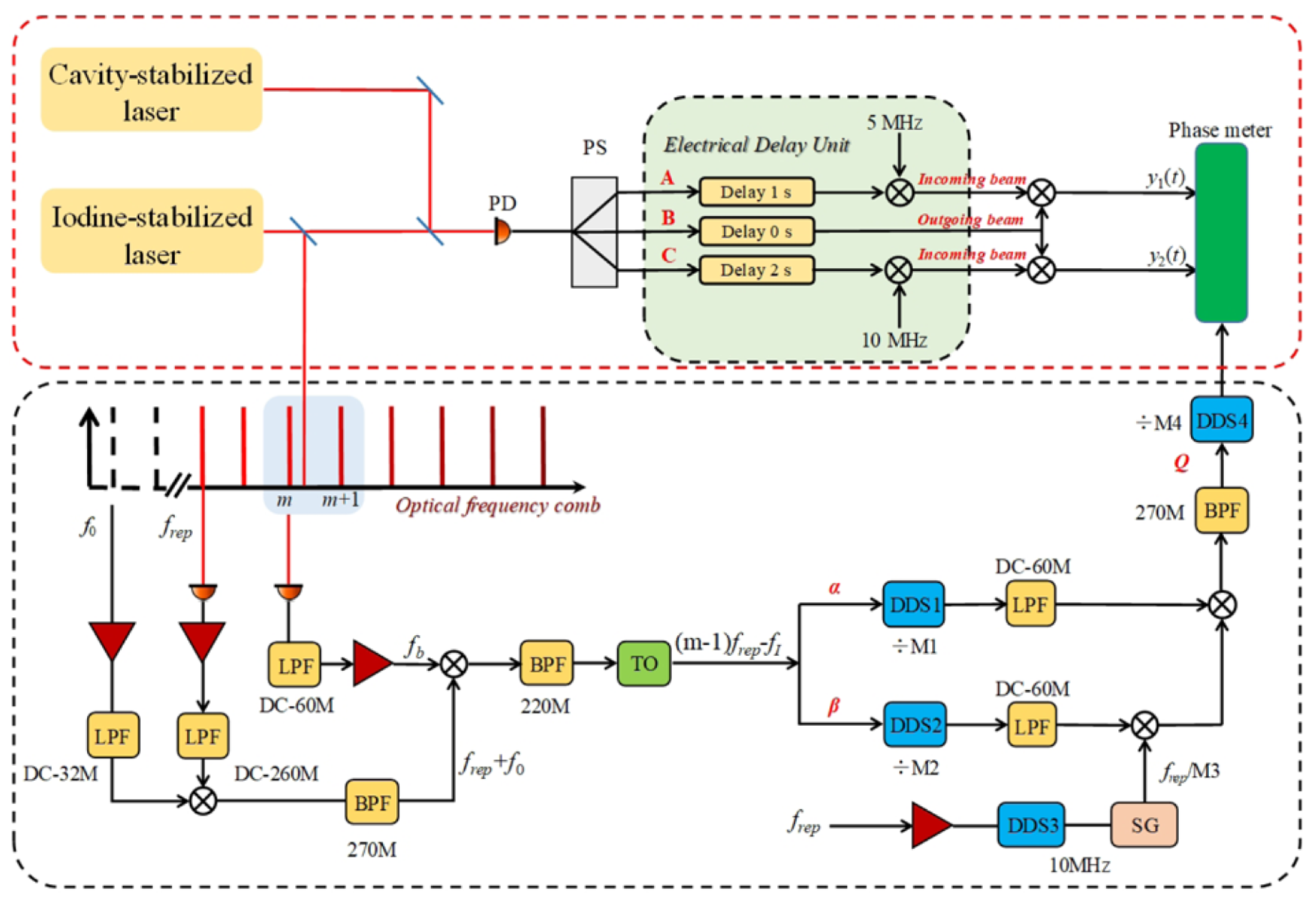 Symmetry 17 01314 g018
