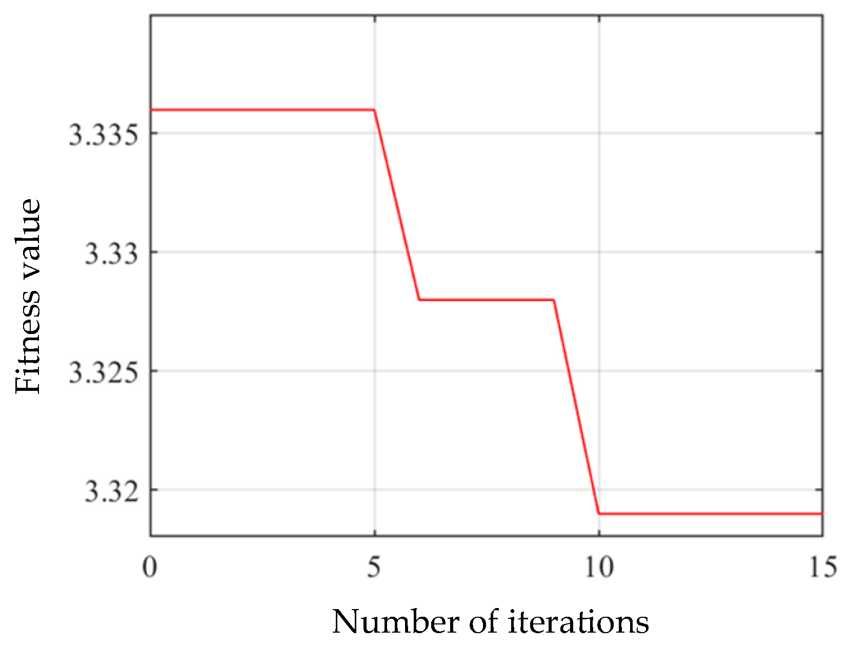 Symmetry 17 01316 g003