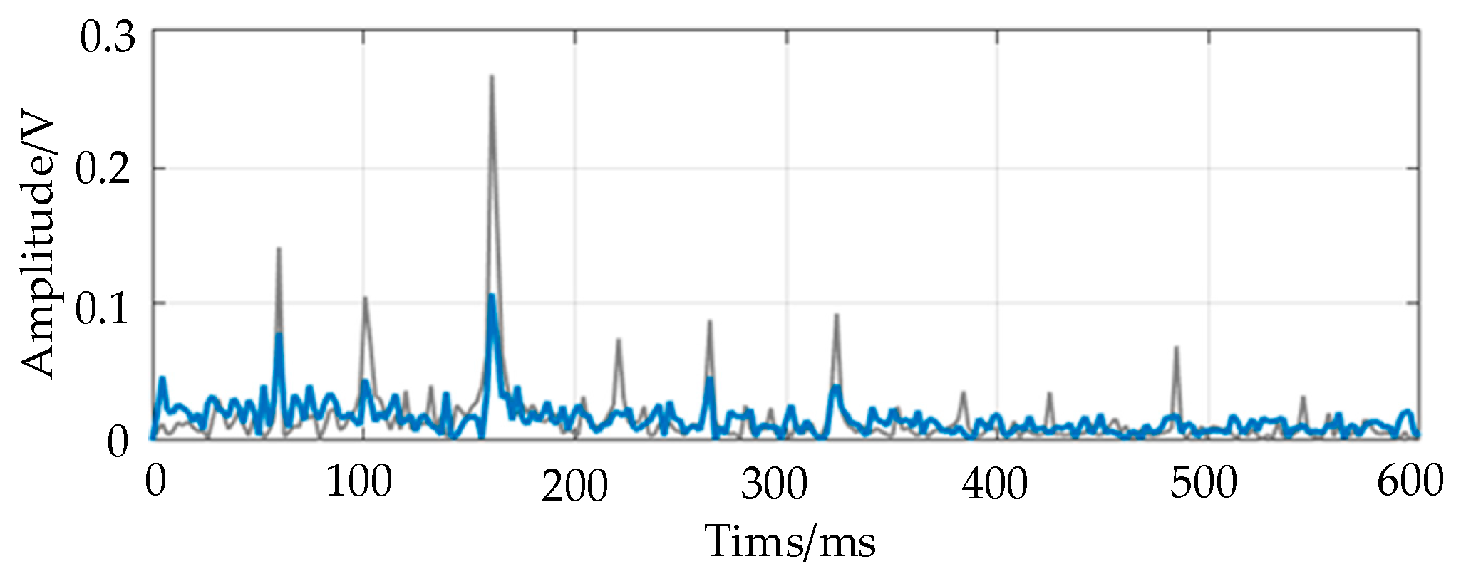 Symmetry 17 01316 g010