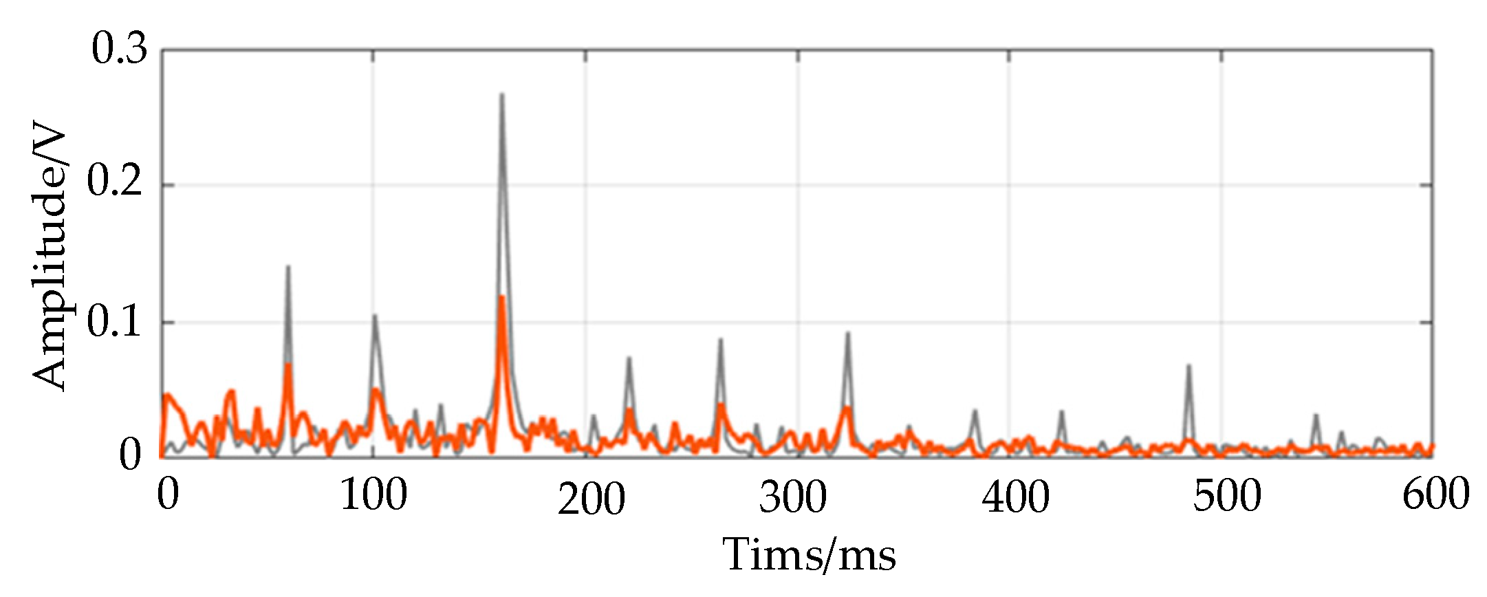 Symmetry 17 01316 g011