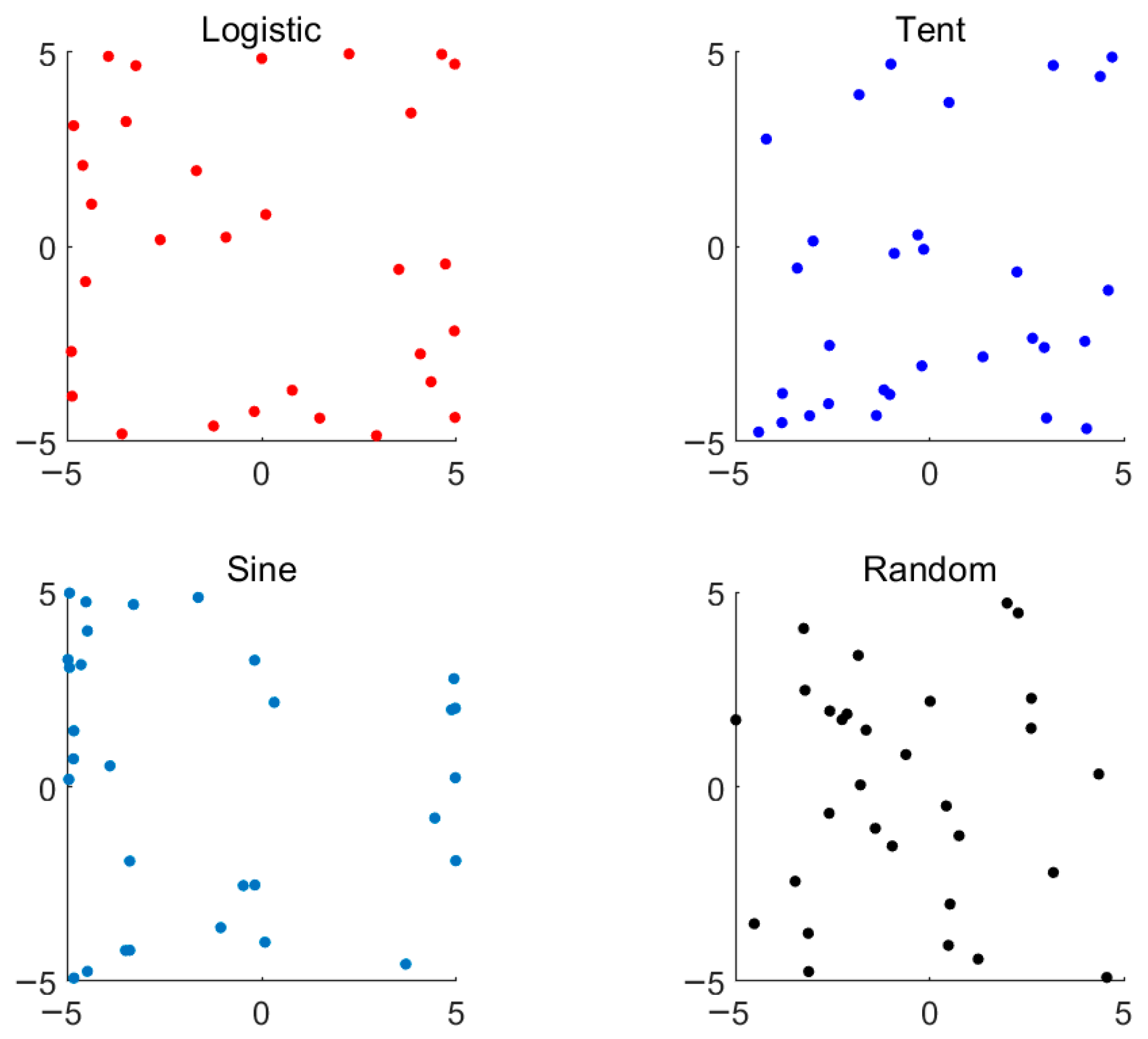 Symmetry 17 01335 g002 Symmetry 17 01335 g002