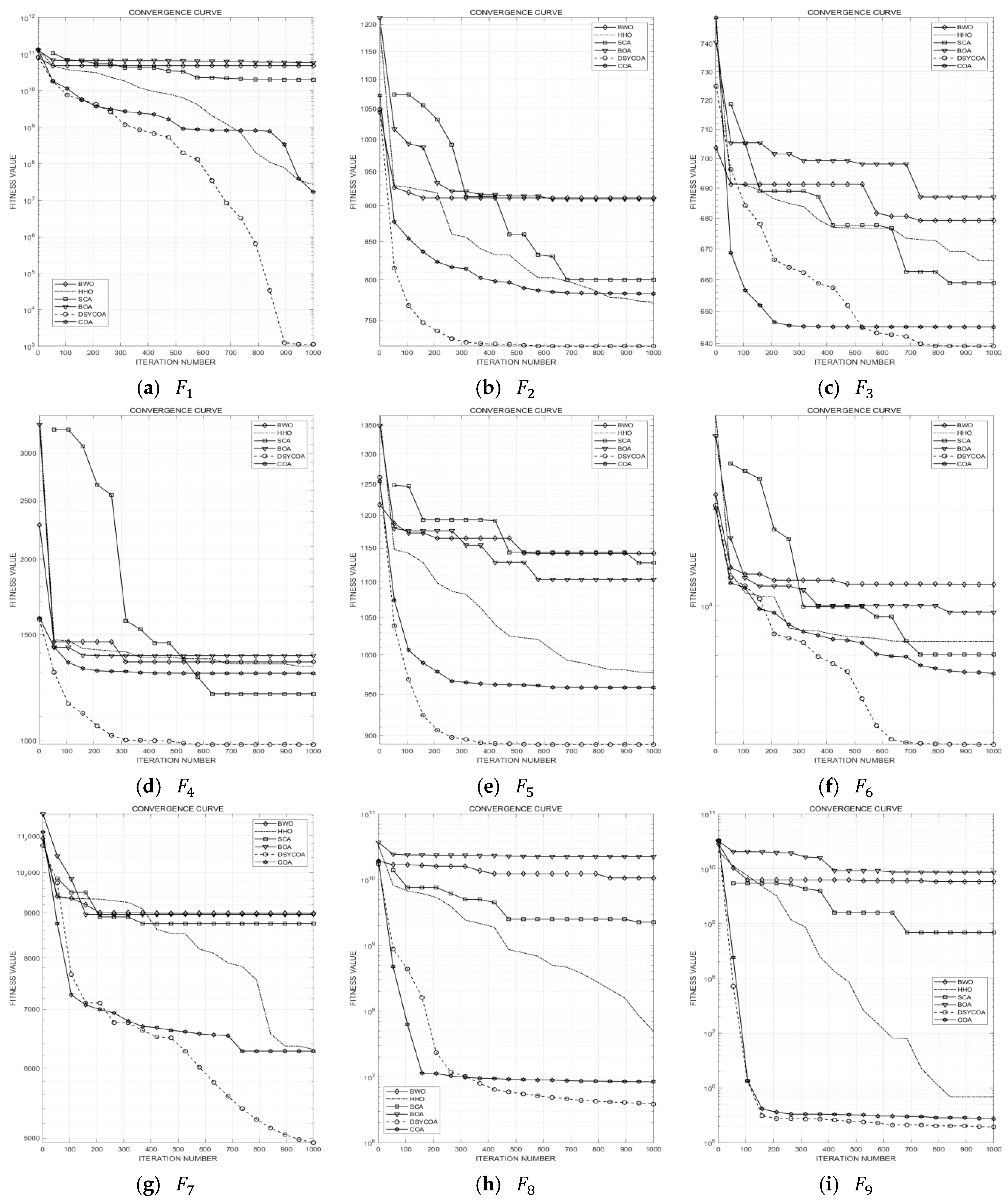 Symmetry 17 01335 g005a Symmetry 17 01335 g005a
