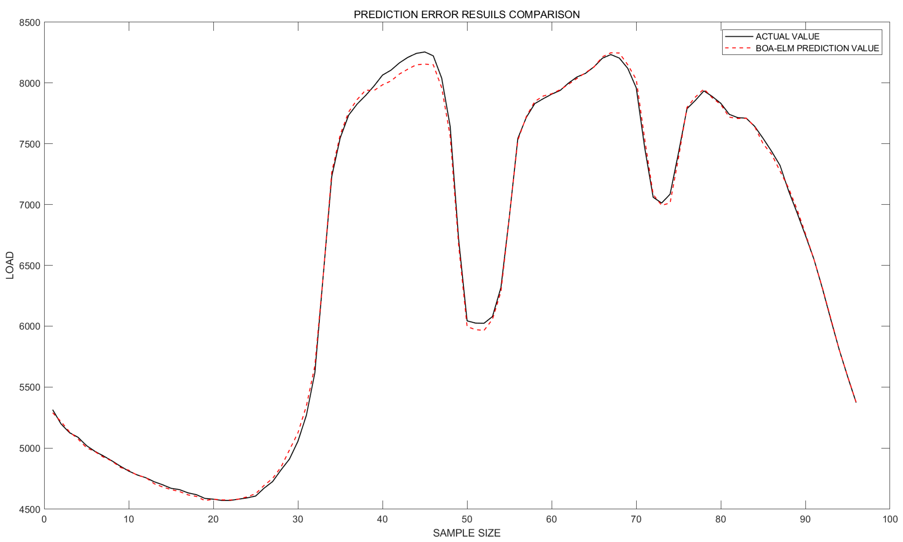 Symmetry 17 01335 g007 Symmetry 17 01335 g007
