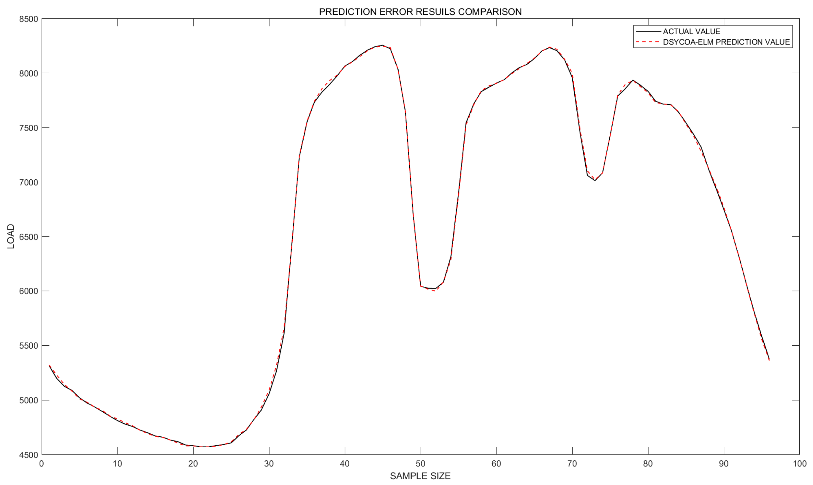 Symmetry 17 01335 g008 Symmetry 17 01335 g008