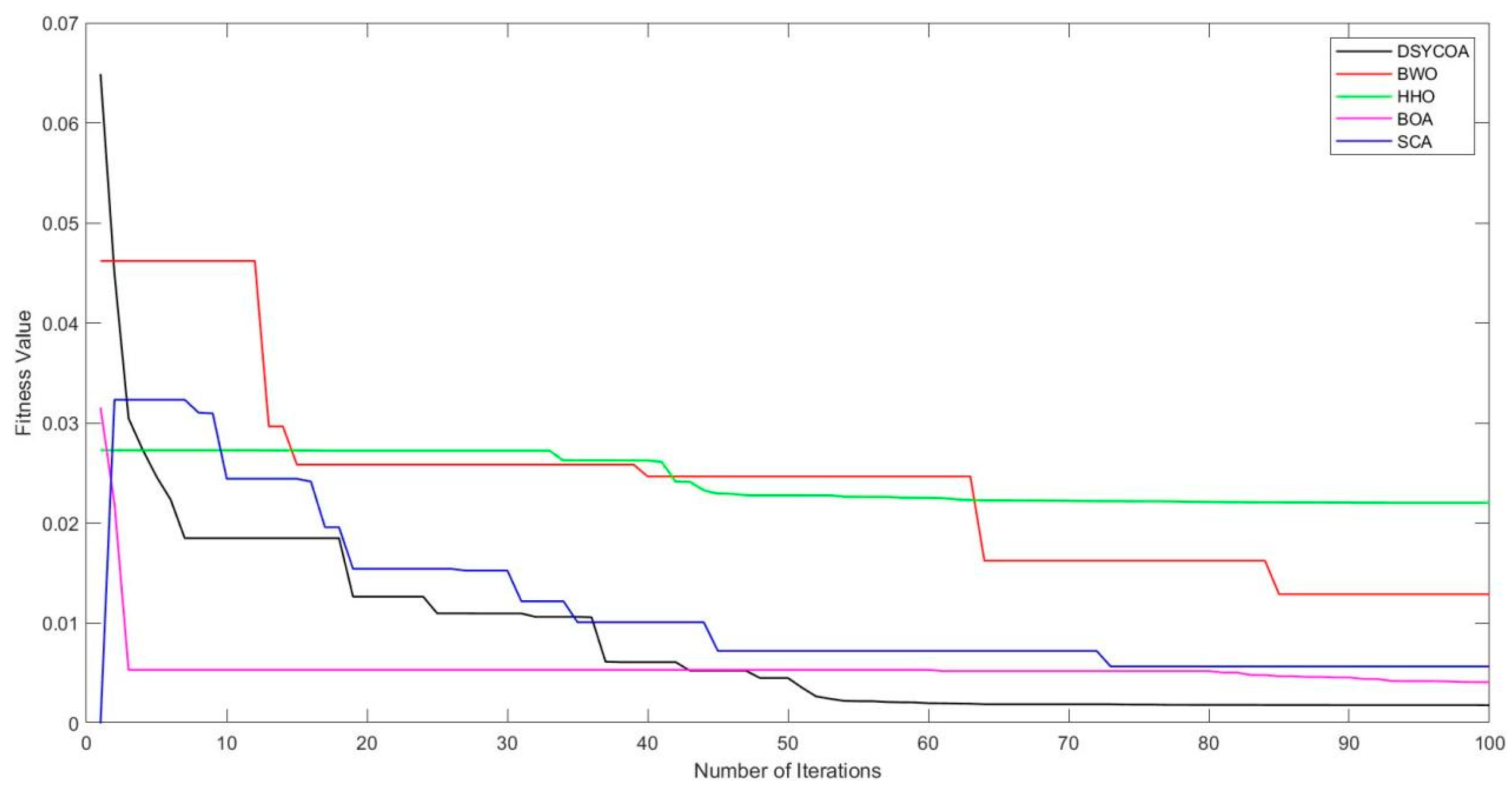 Symmetry 17 01335 g009 Symmetry 17 01335 g009