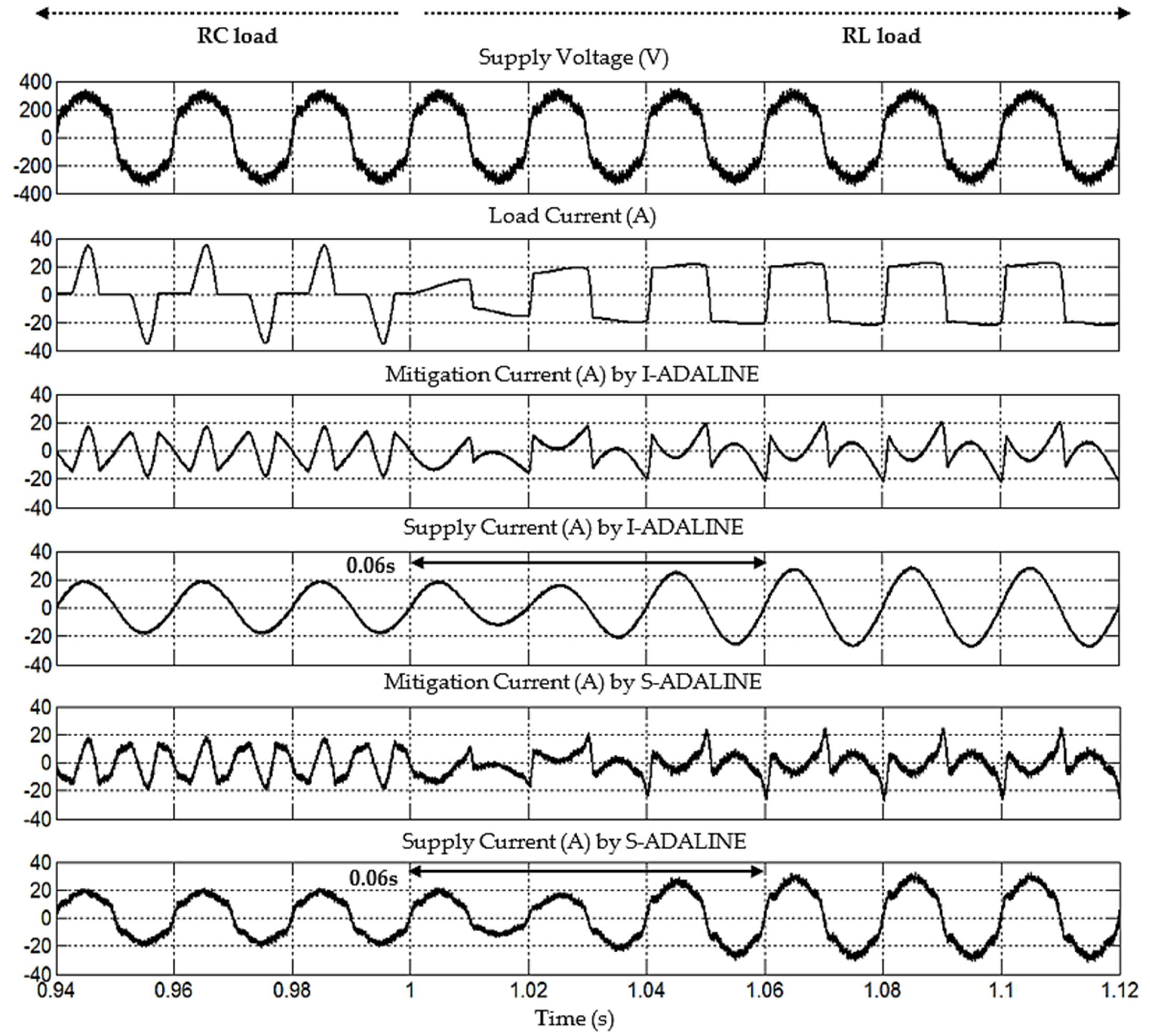 Symmetry 17 01337 g012