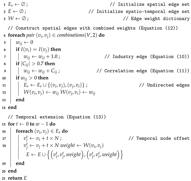 Symmetry 17 01344 i001 Symmetry 17 01344 i001