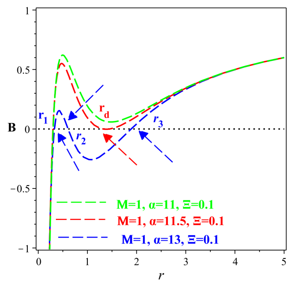 Symmetry 17 01360 g003