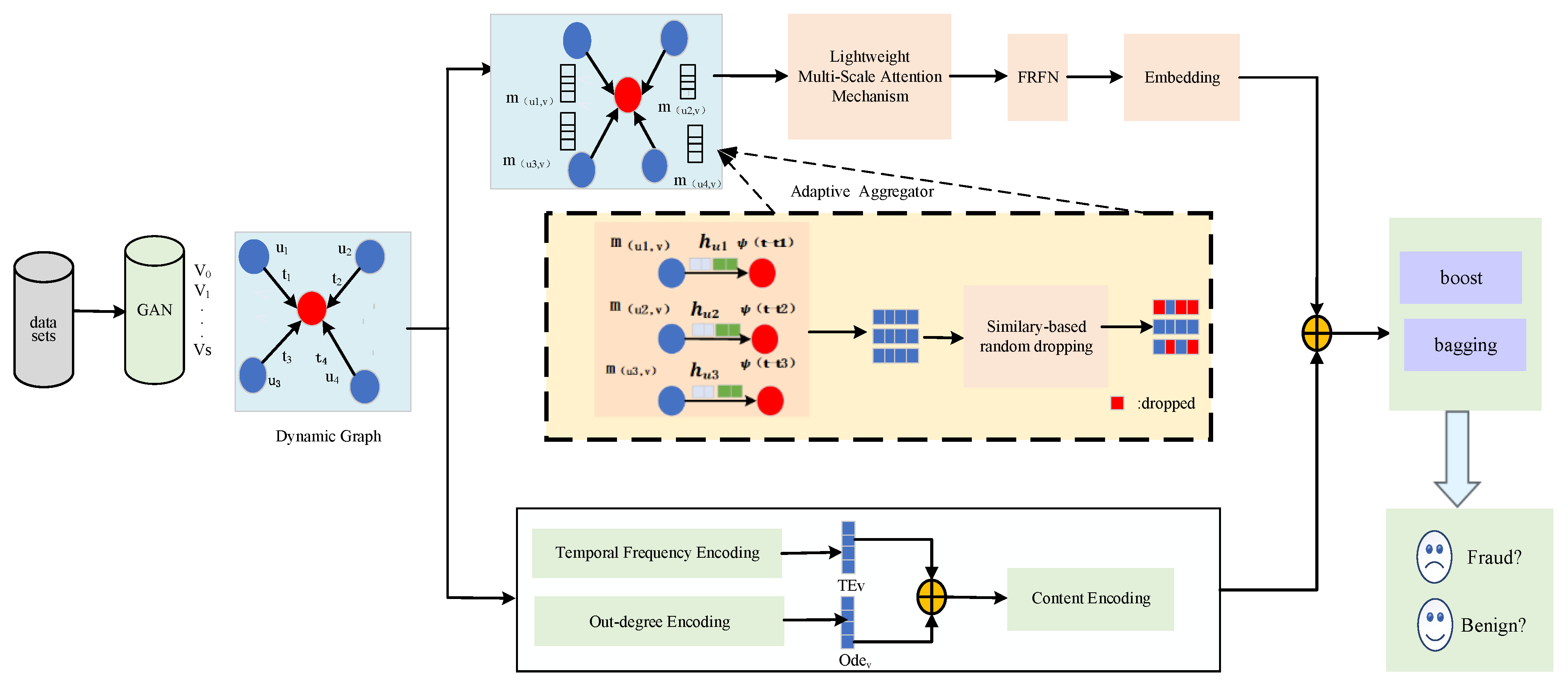 Symmetry 17 01366 g001