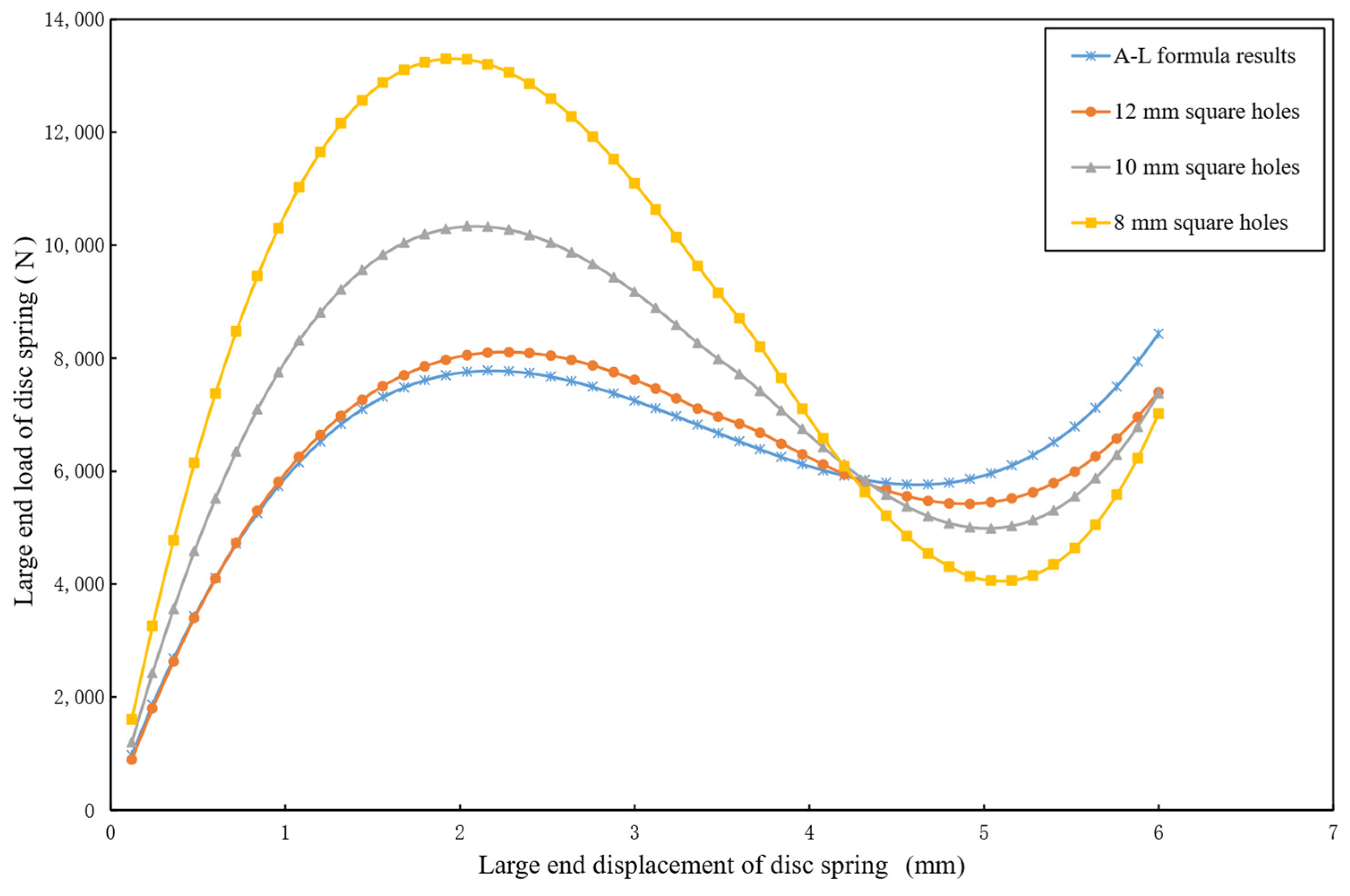 Symmetry 17 01378 g007