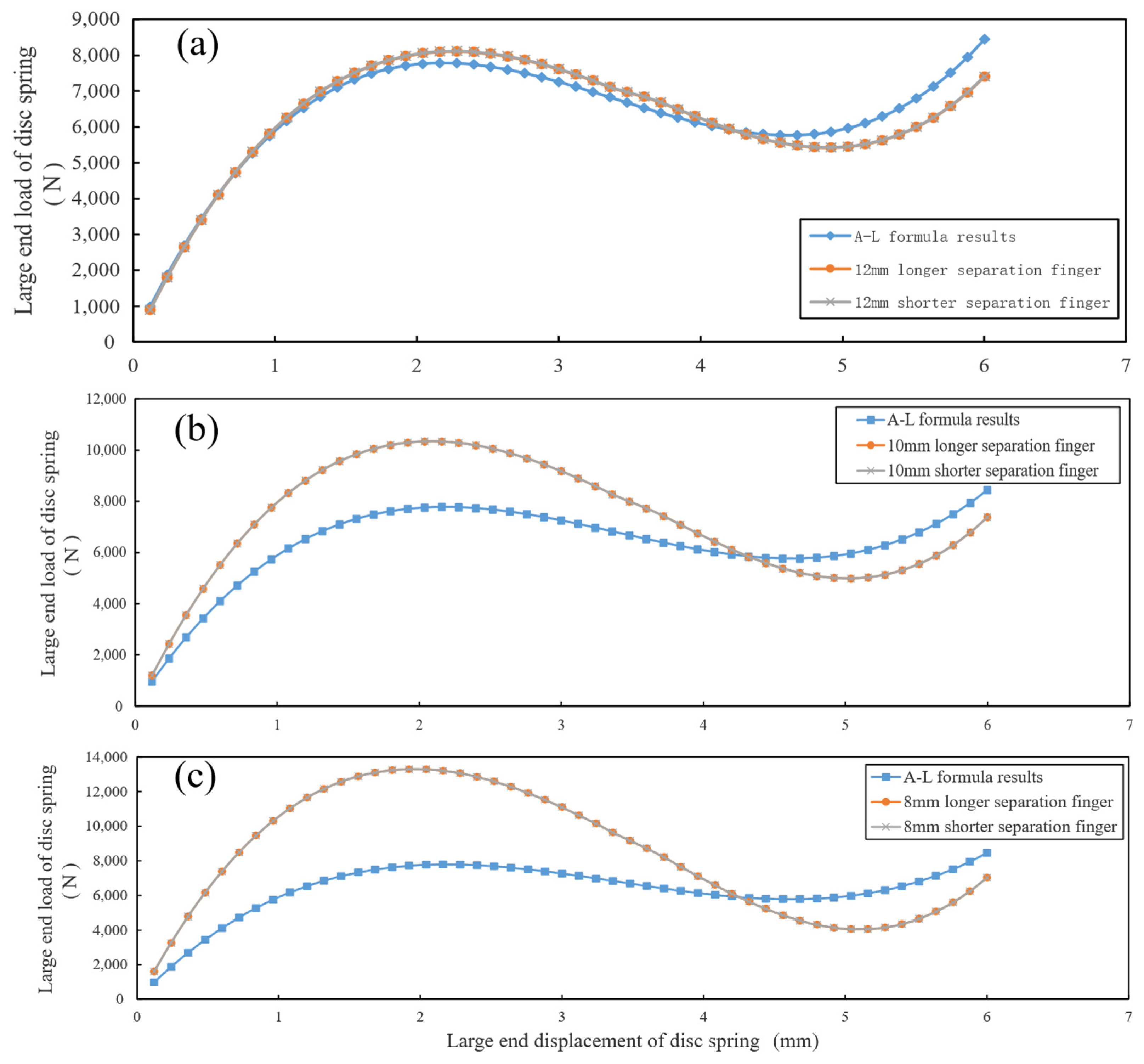 Symmetry 17 01378 g012