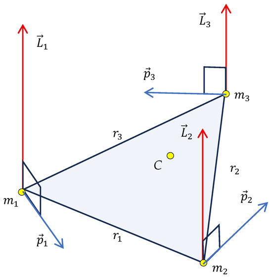 Symmetry 17 01404 g0a2