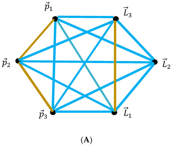 Symmetry 17 01404 g0a5a Symmetry 17 01404 g0a5a