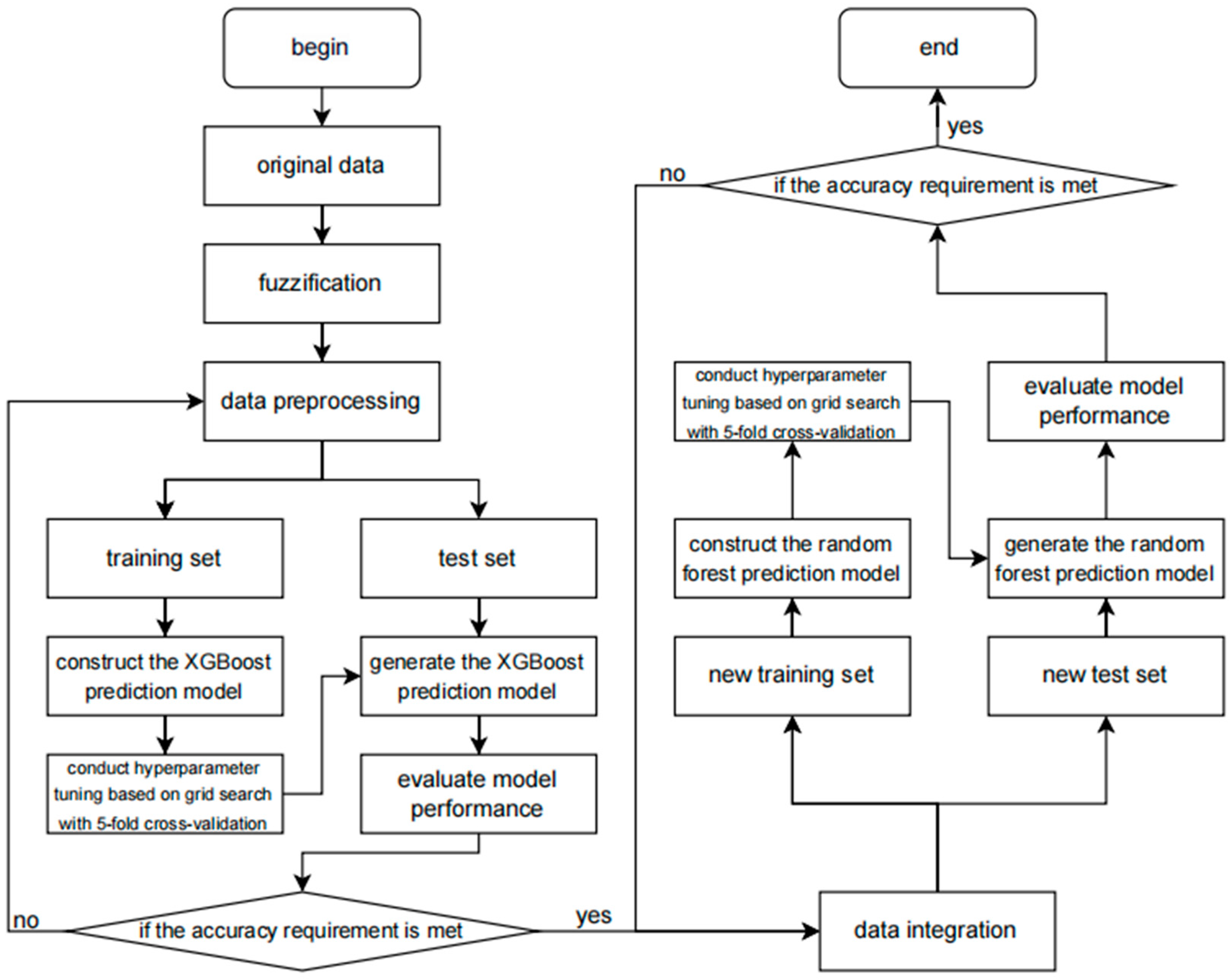 Symmetry 17 01421 g003