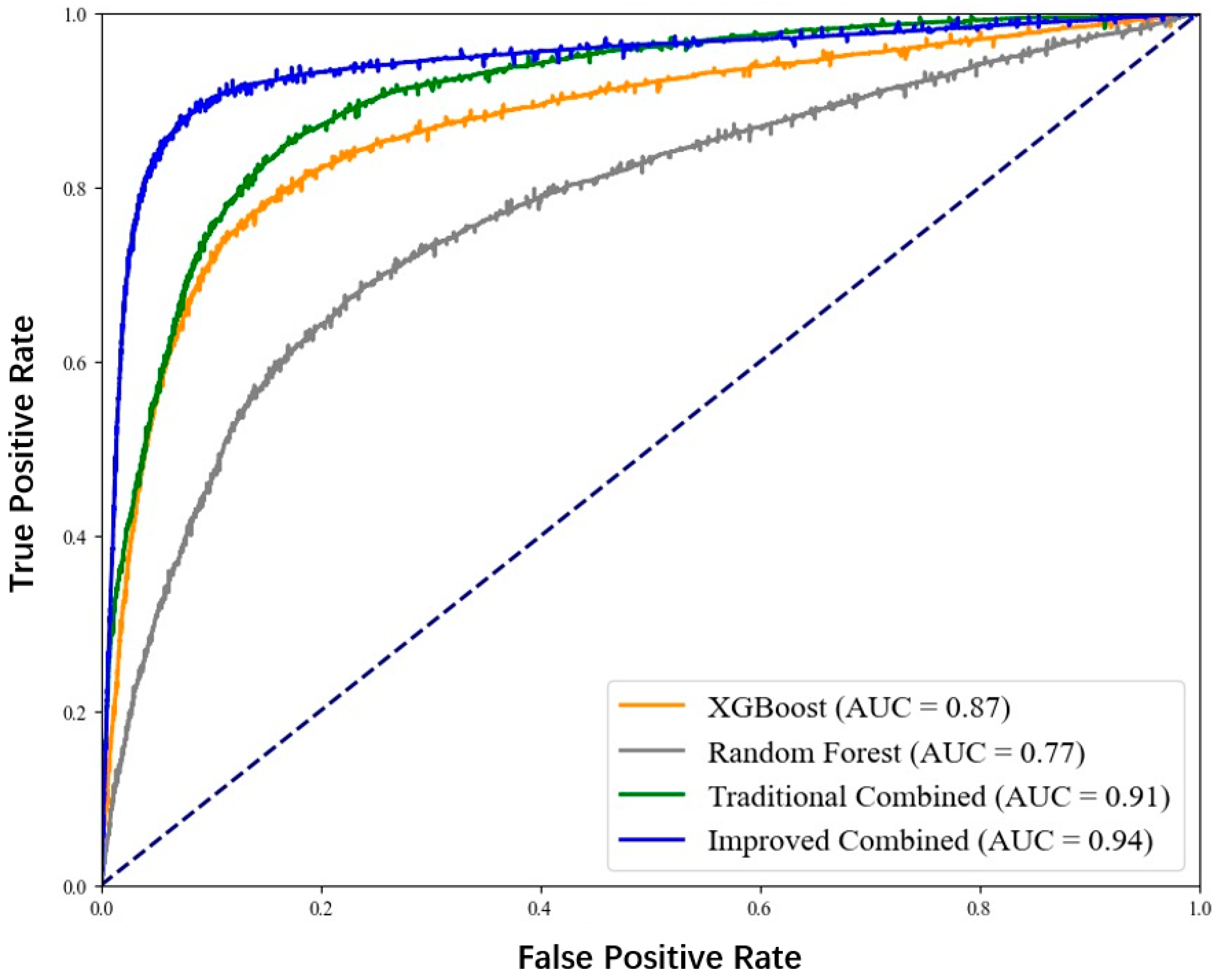 Symmetry 17 01421 g005
