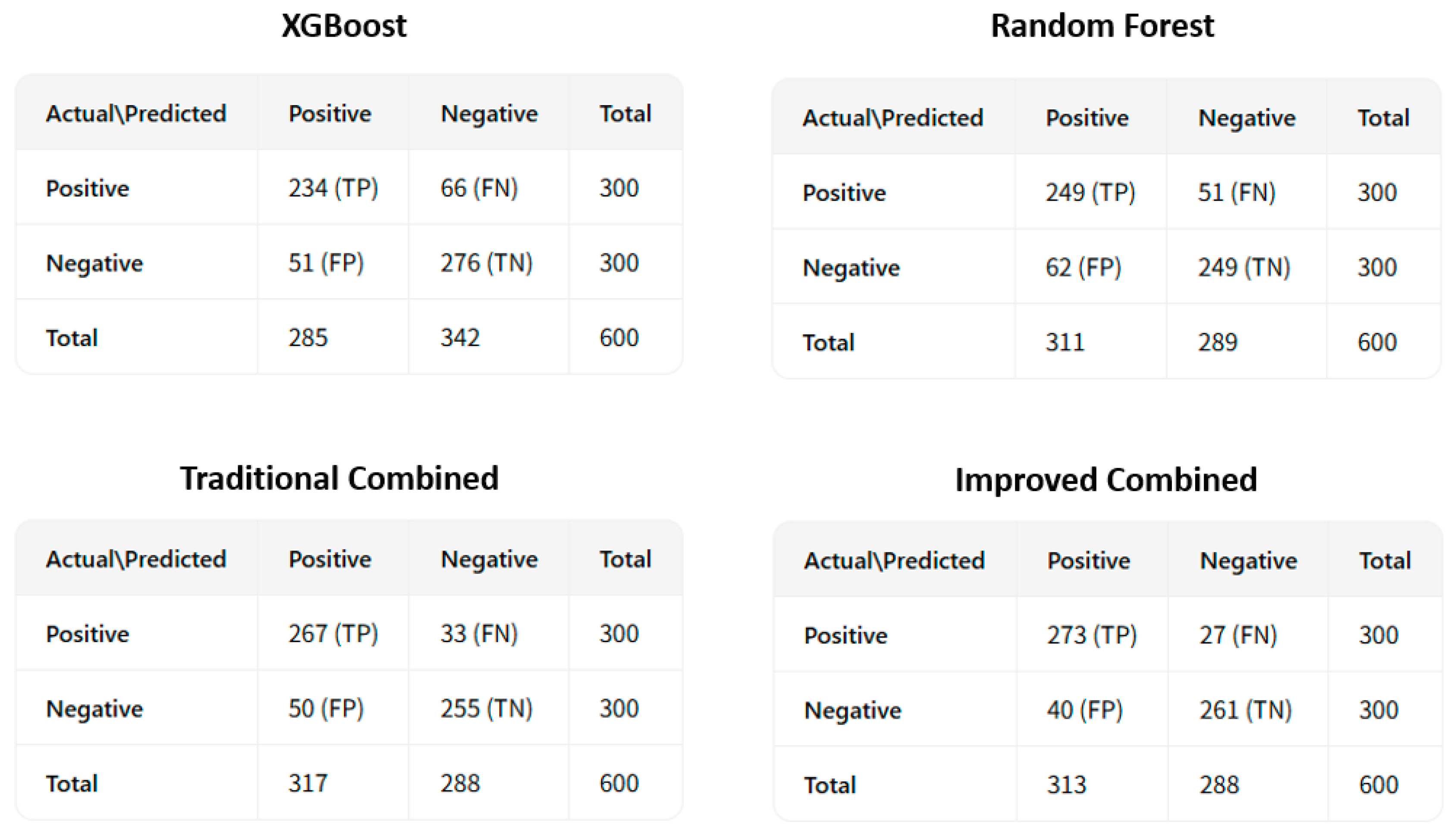 Symmetry 17 01421 g006