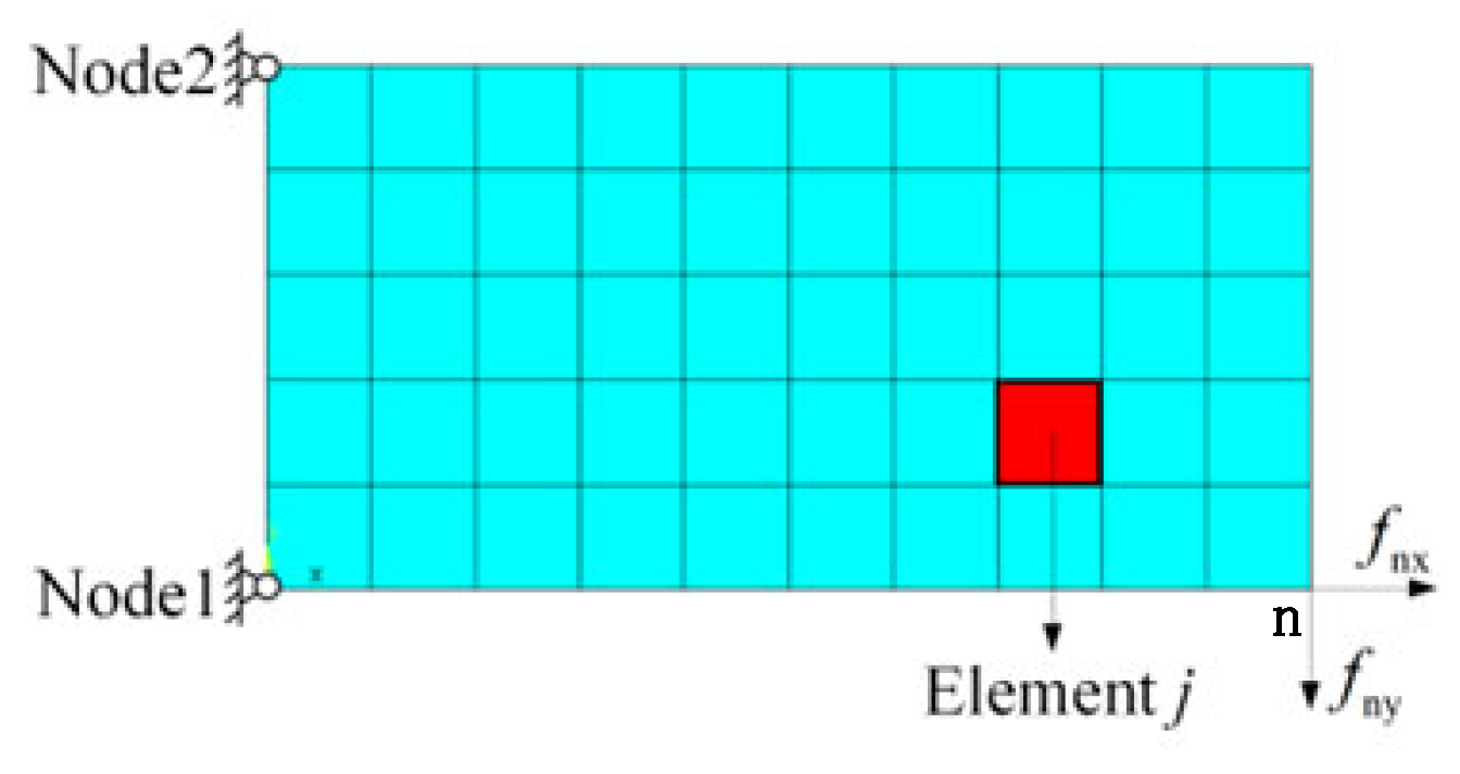 Symmetry 17 01424 g004