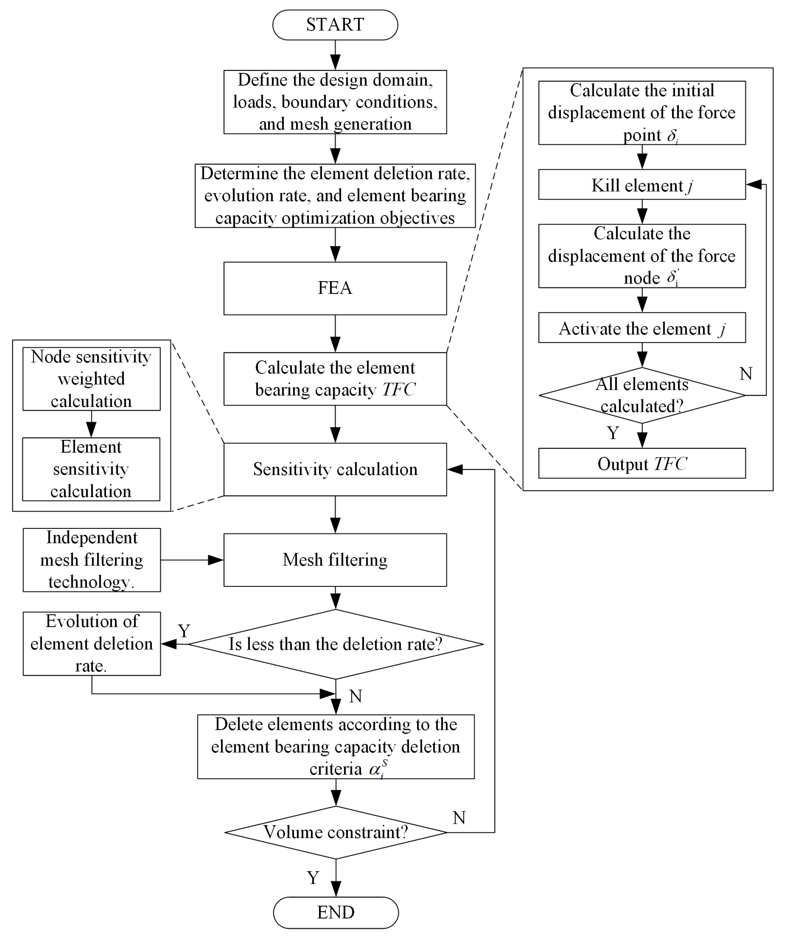 Symmetry 17 01424 g008