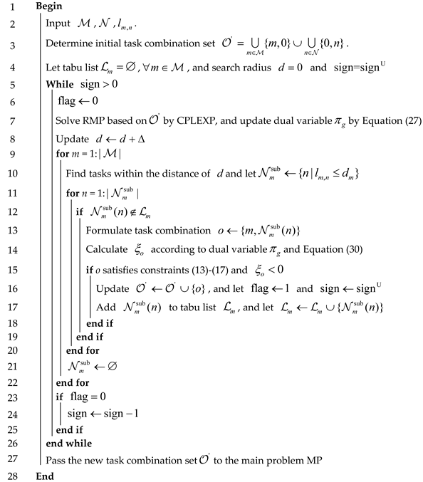 Symmetry 17 01437 i001 Symmetry 17 01437 i001