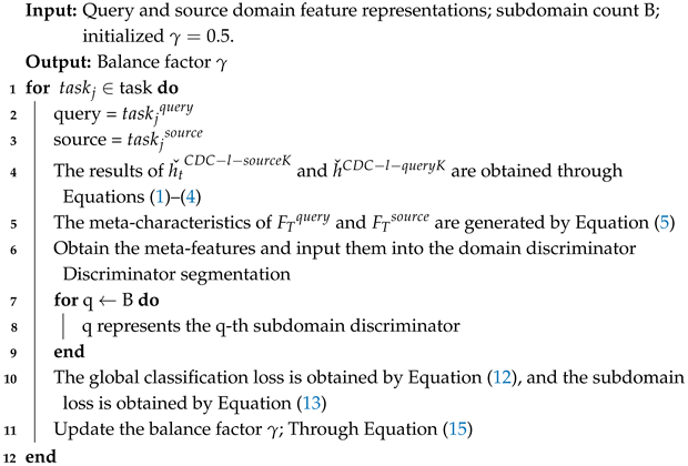 Symmetry 17 01438 i001 Symmetry 17 01438 i001