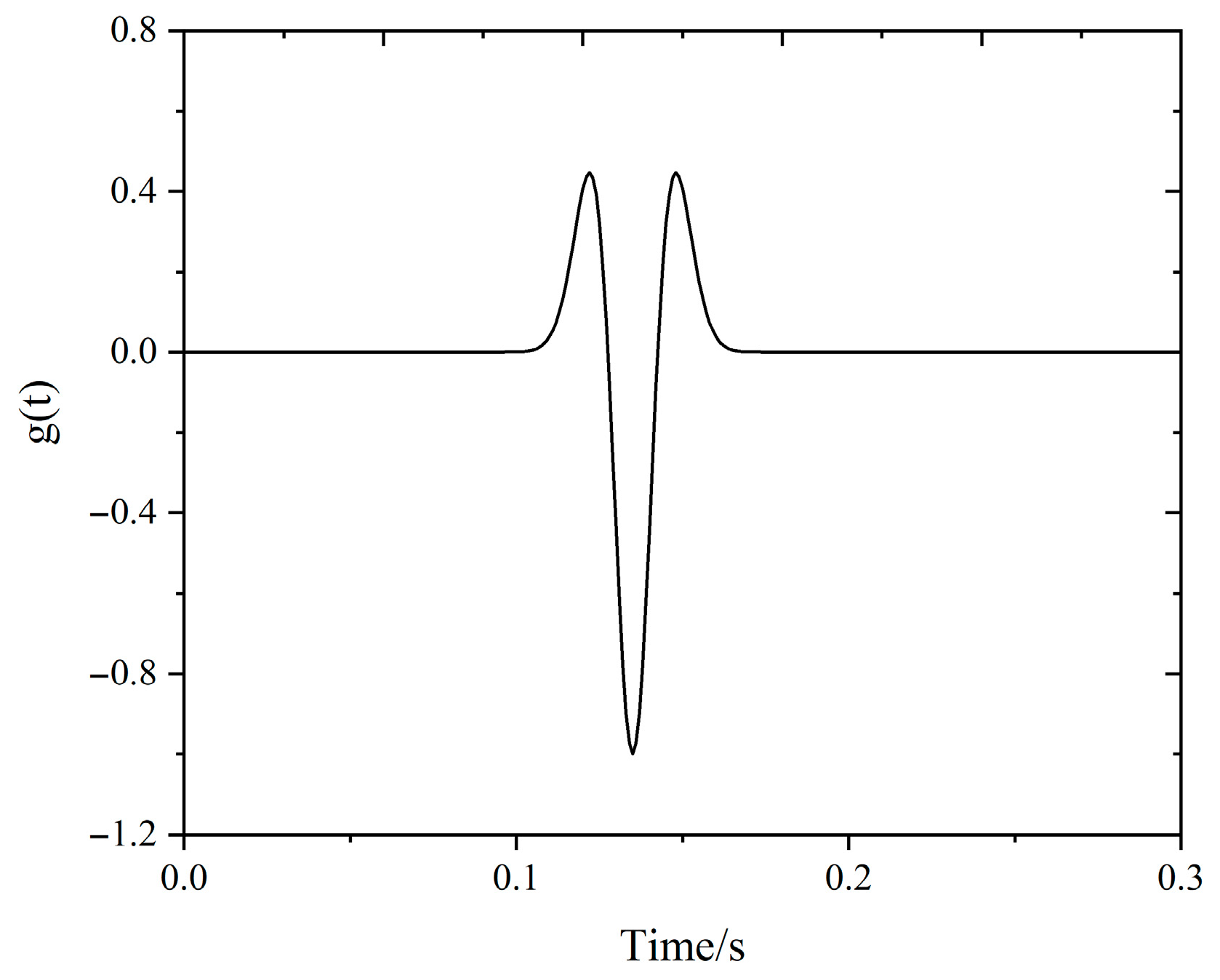 Symmetry 17 01444 g004