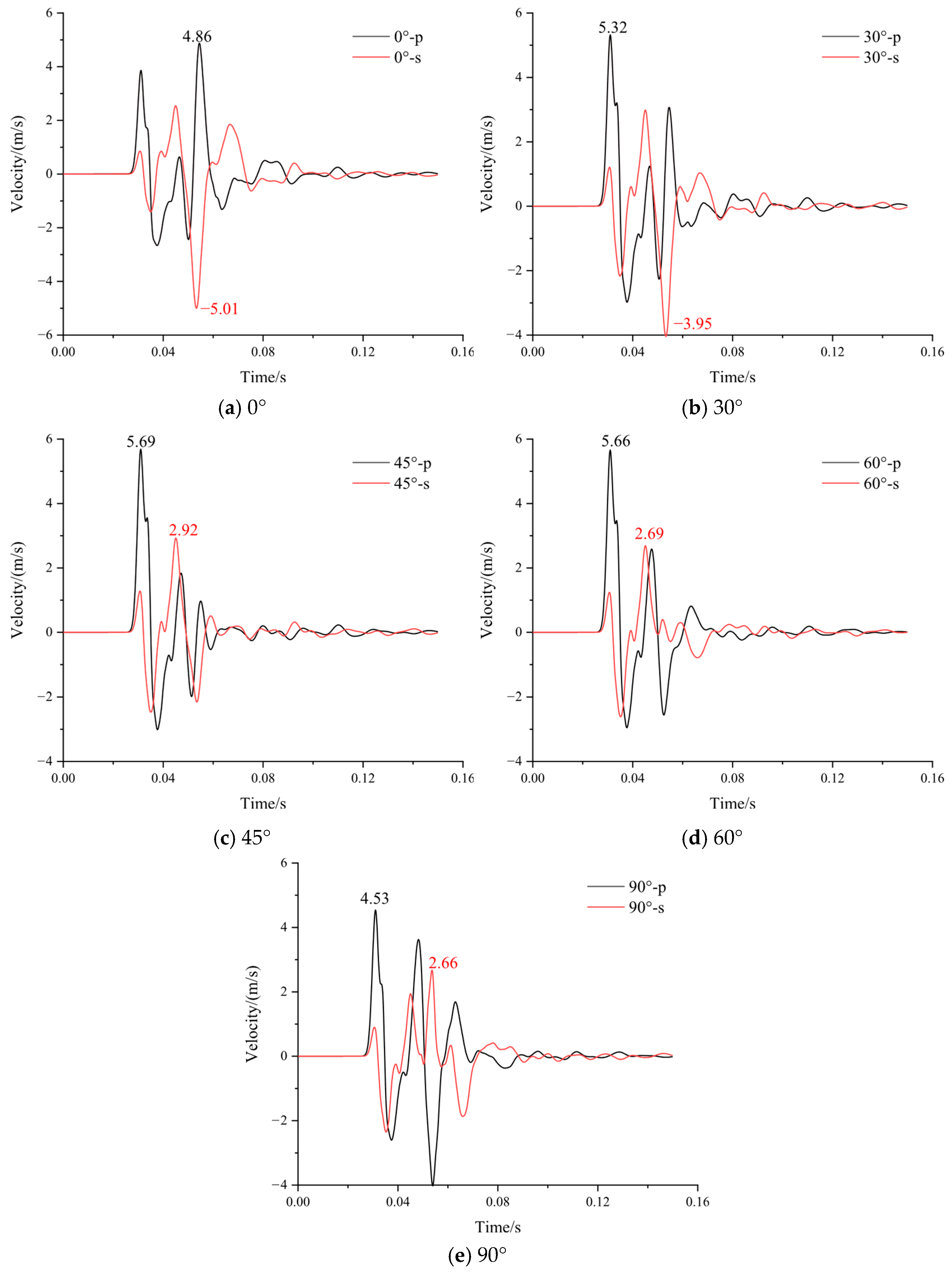 Symmetry 17 01444 g018