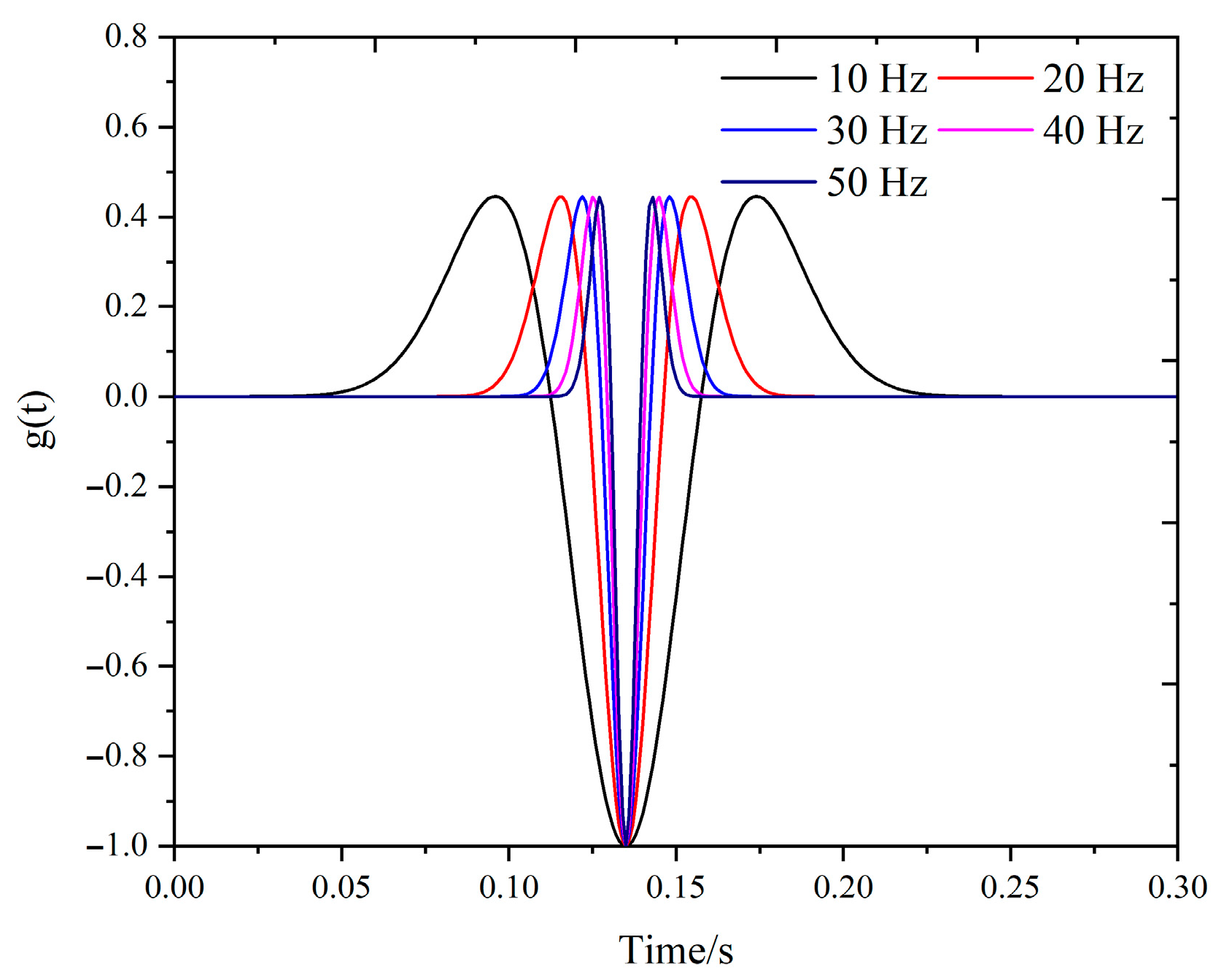 Symmetry 17 01444 g019