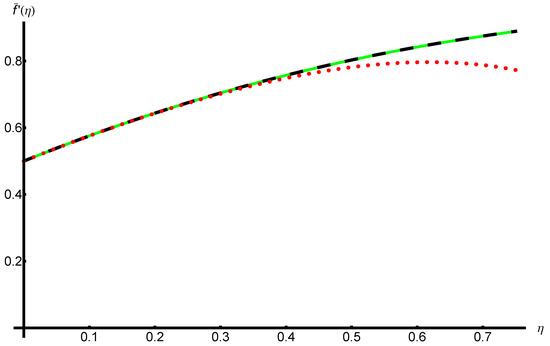 Symmetry 17 01455 g0a1