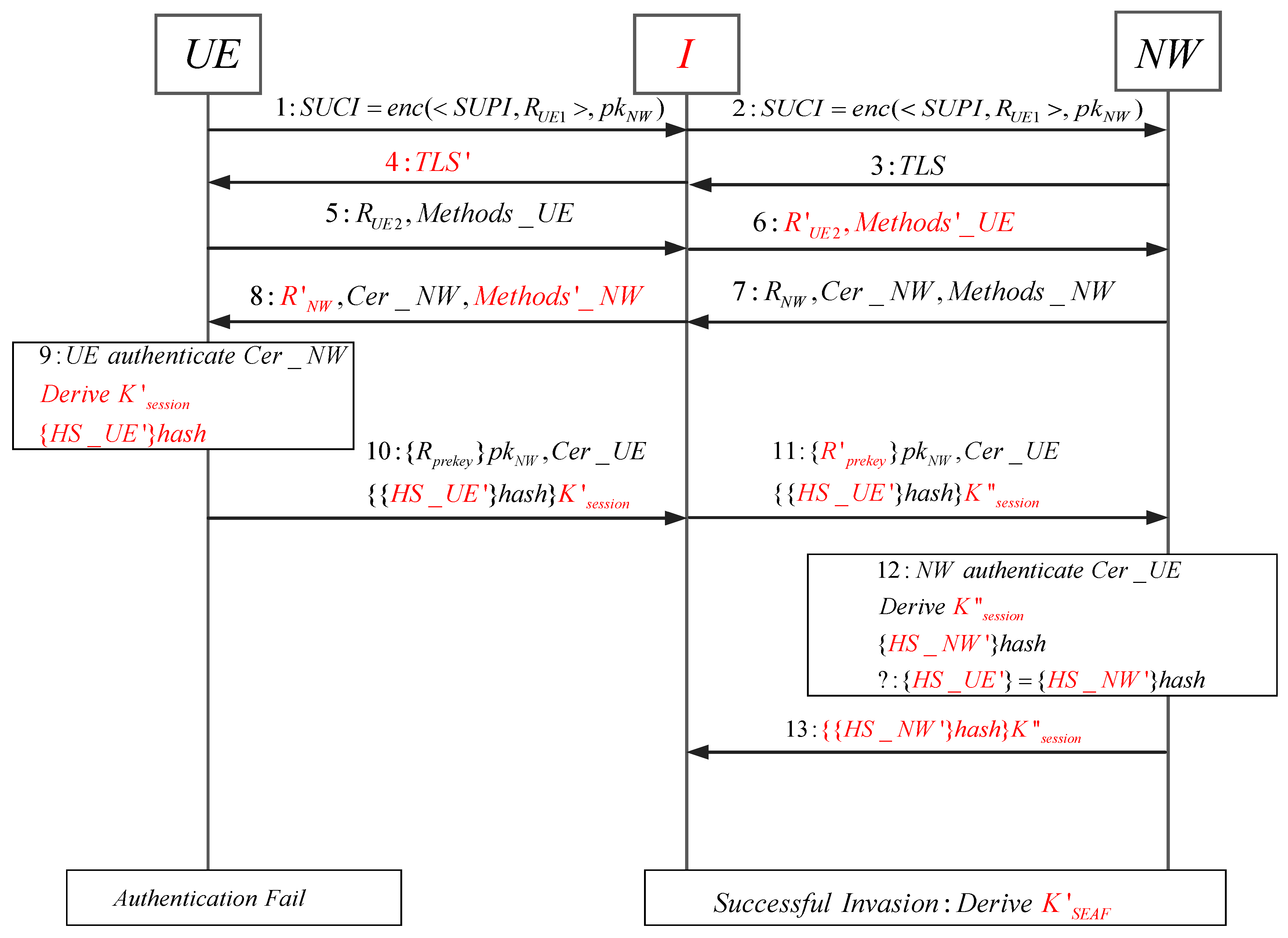 Symmetry 17 01456 g004