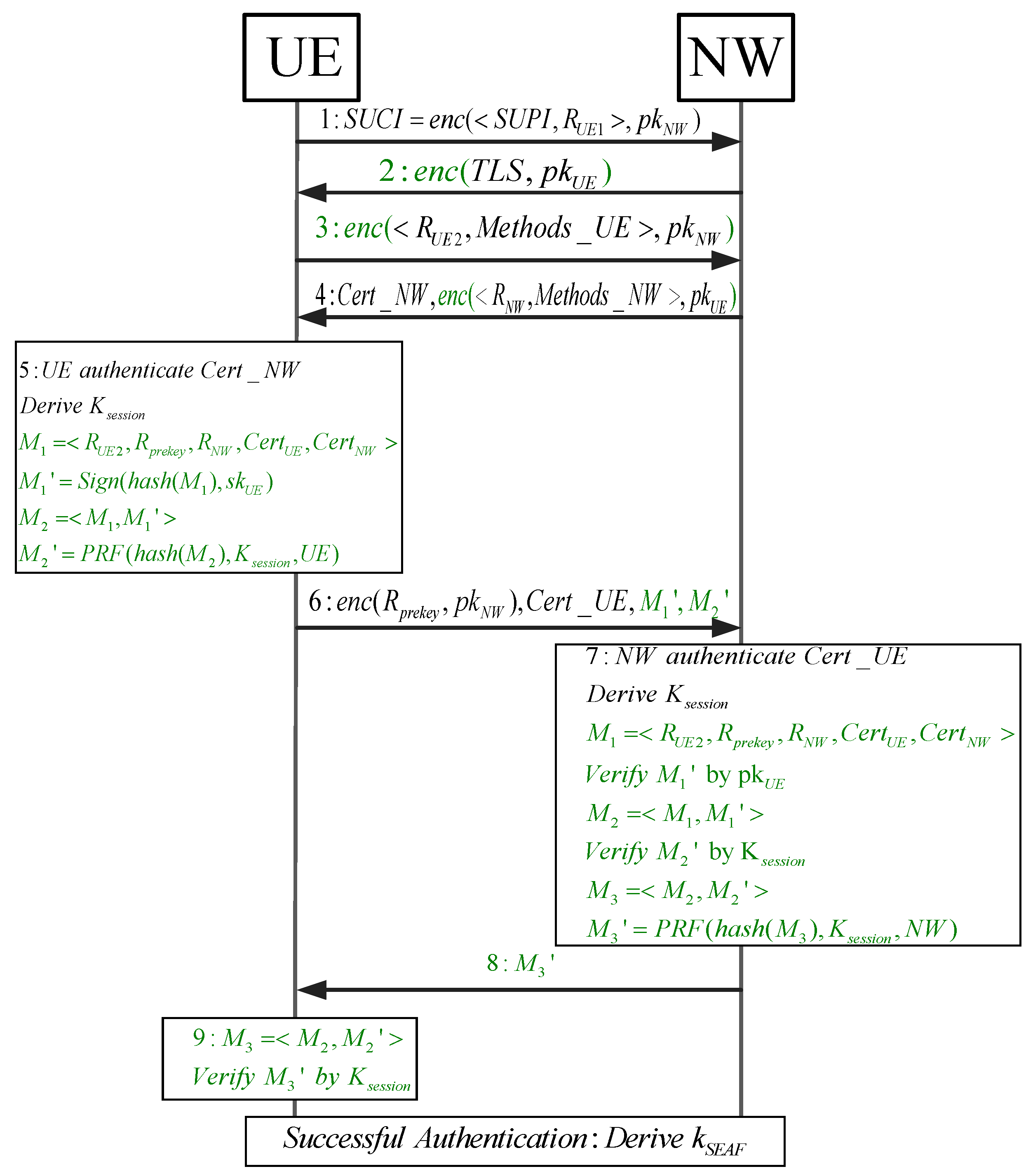 Symmetry 17 01456 g005