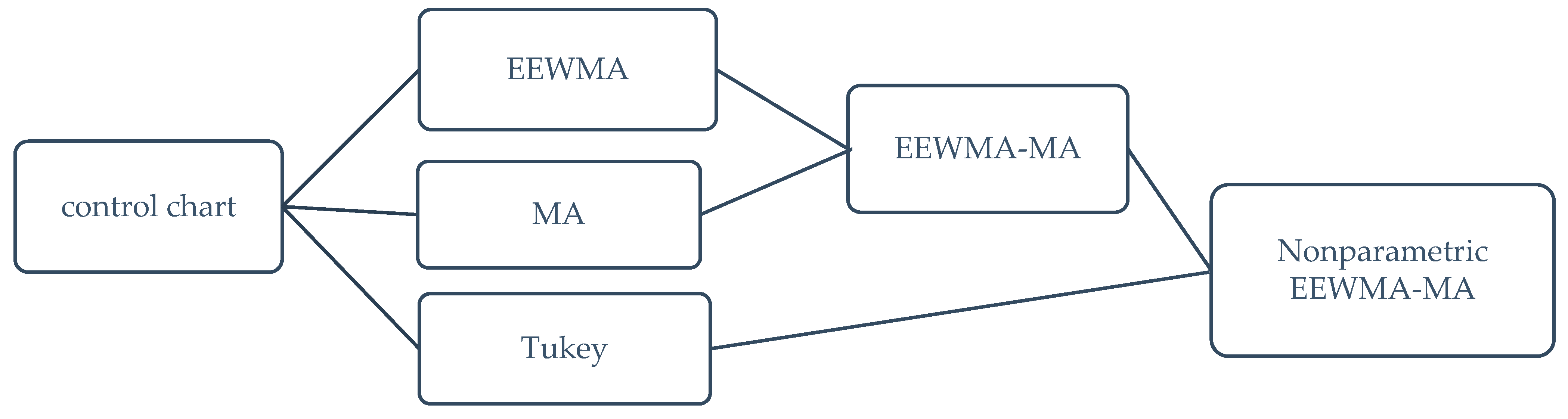 Symmetry 17 01457 g001