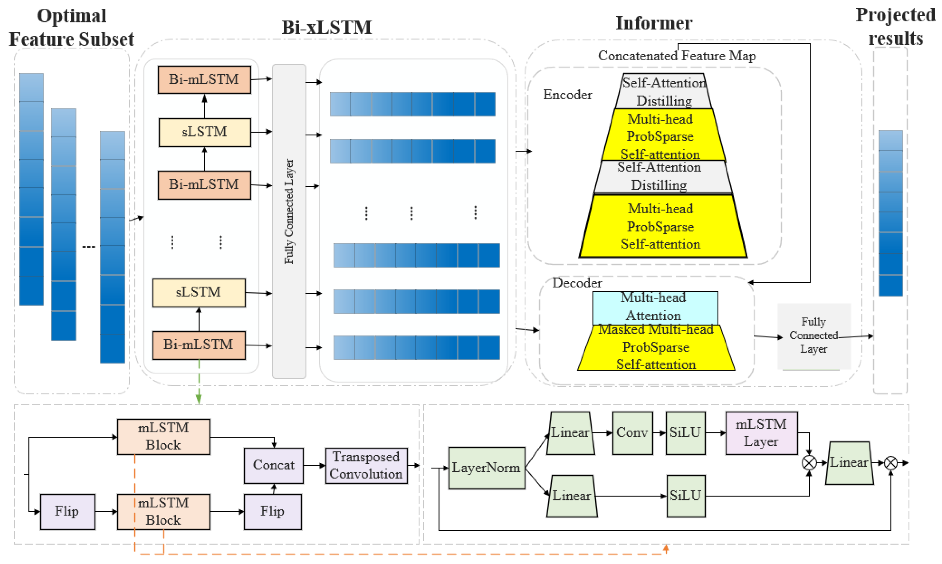 Symmetry 17 01469 g001