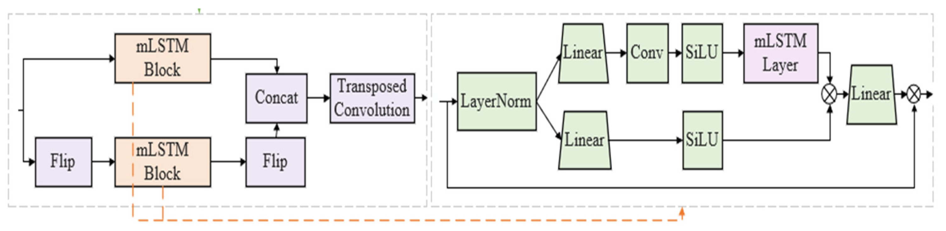 Symmetry 17 01469 g003