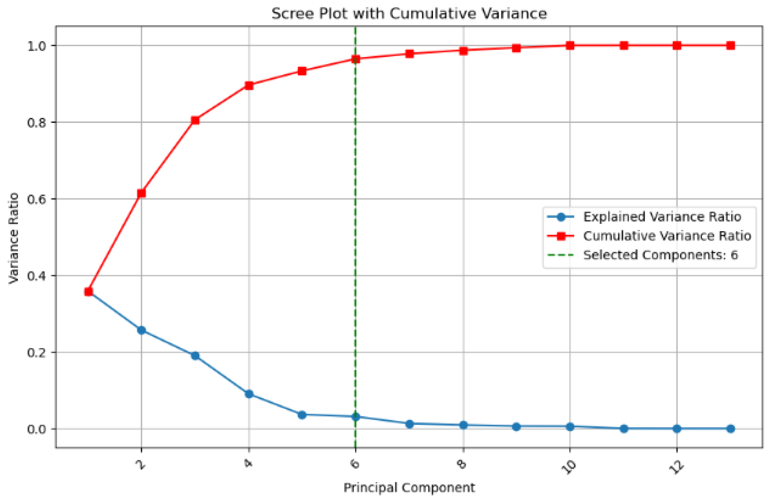 Symmetry 17 01469 g007