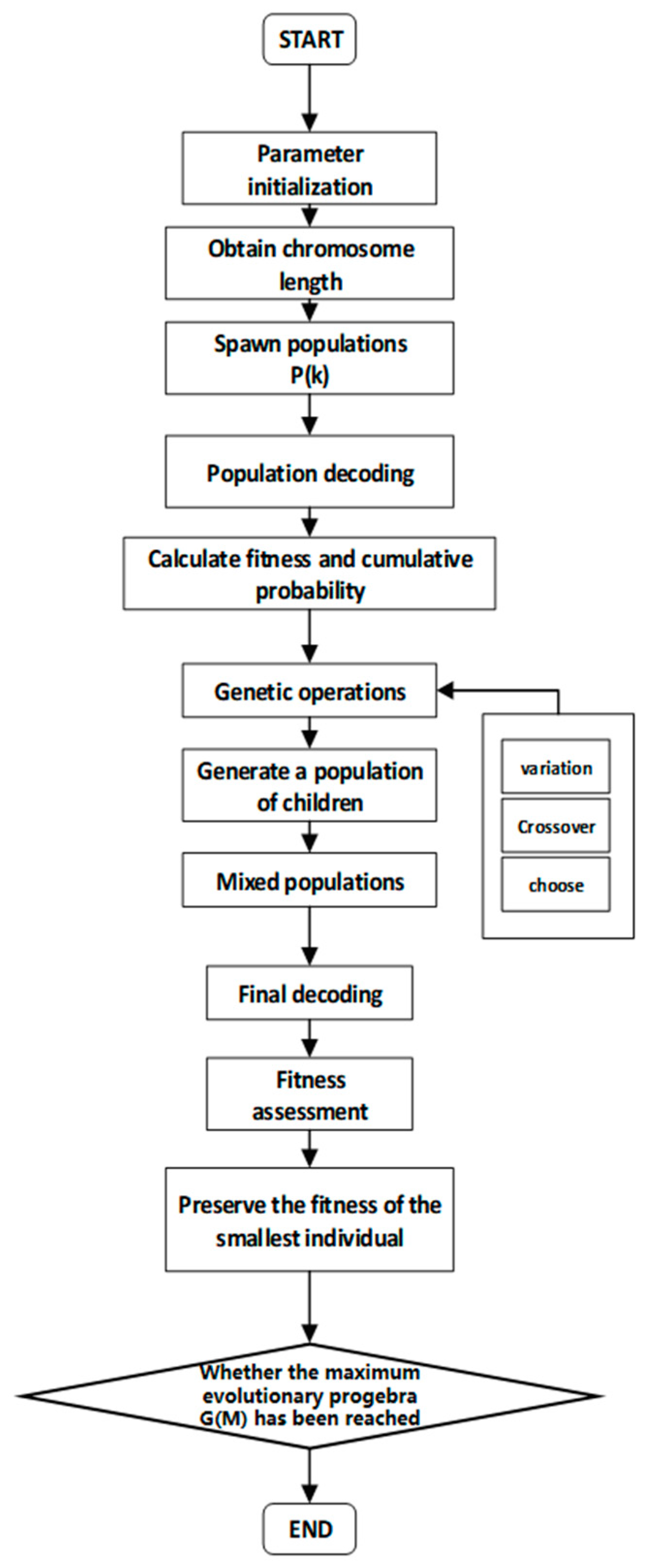 Symmetry 17 01476 g004