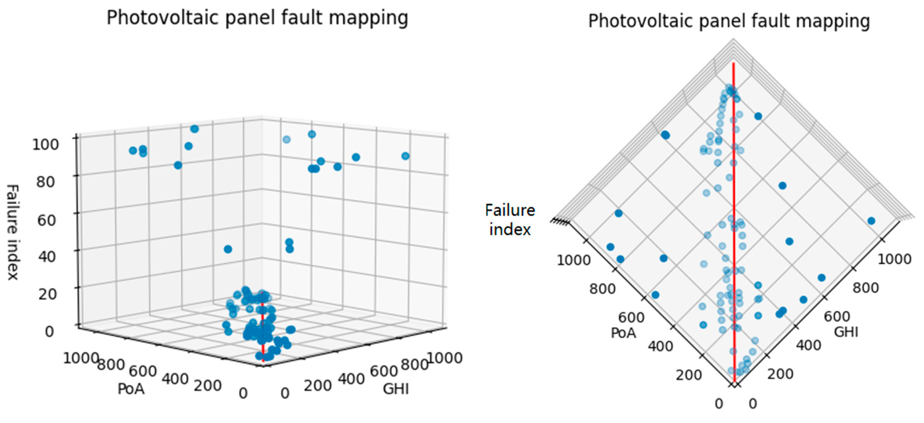 Symmetry 17 01476 g010