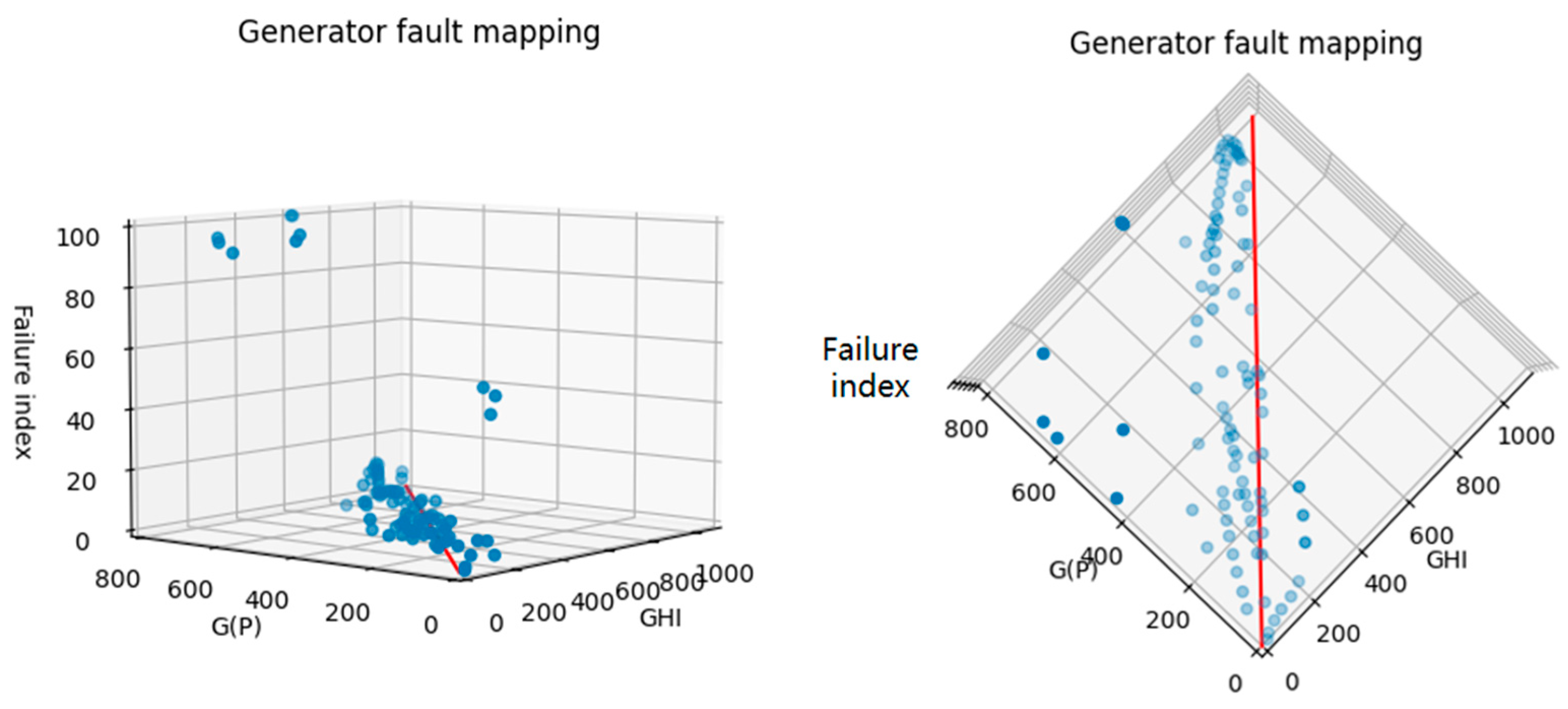 Symmetry 17 01476 g011
