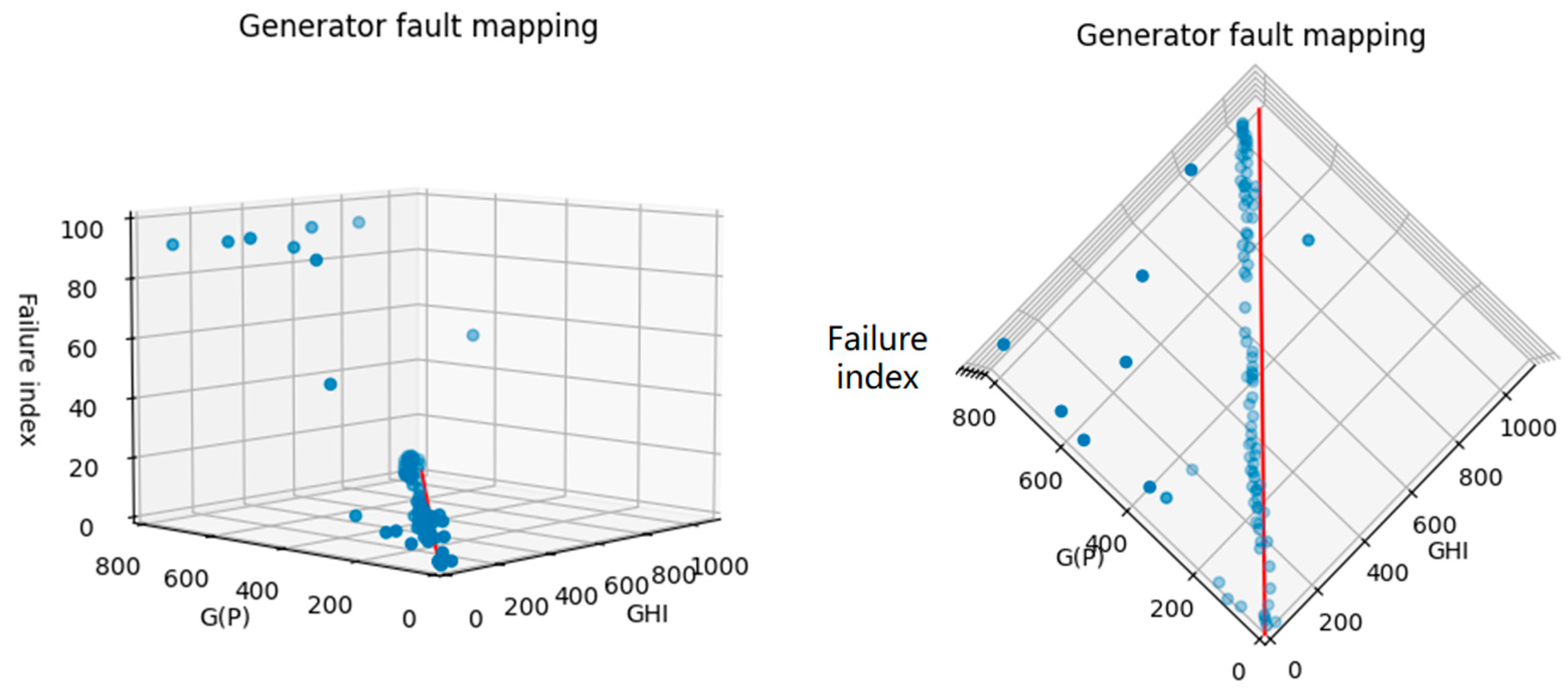 Symmetry 17 01476 g012
