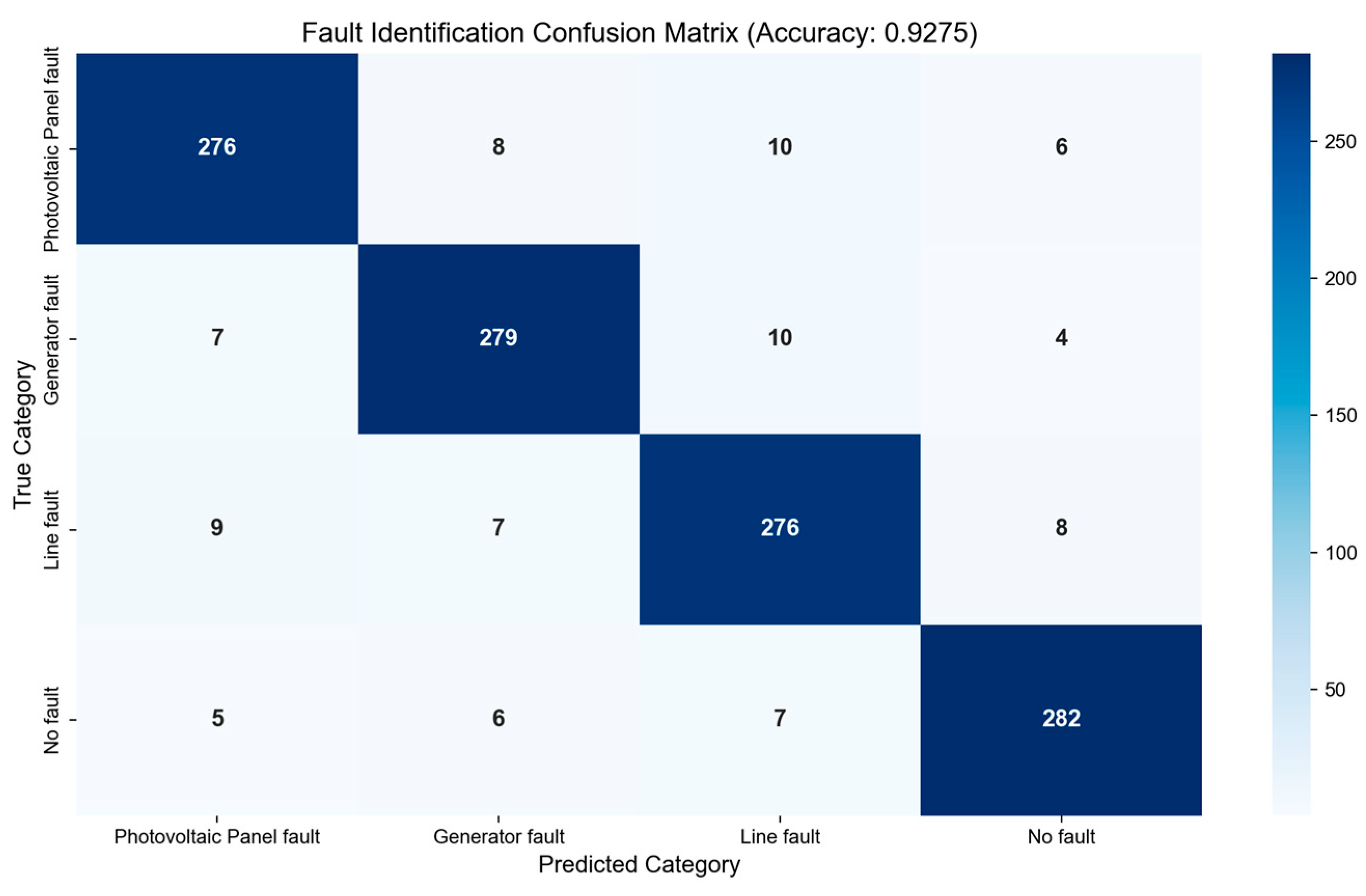 Symmetry 17 01476 g013