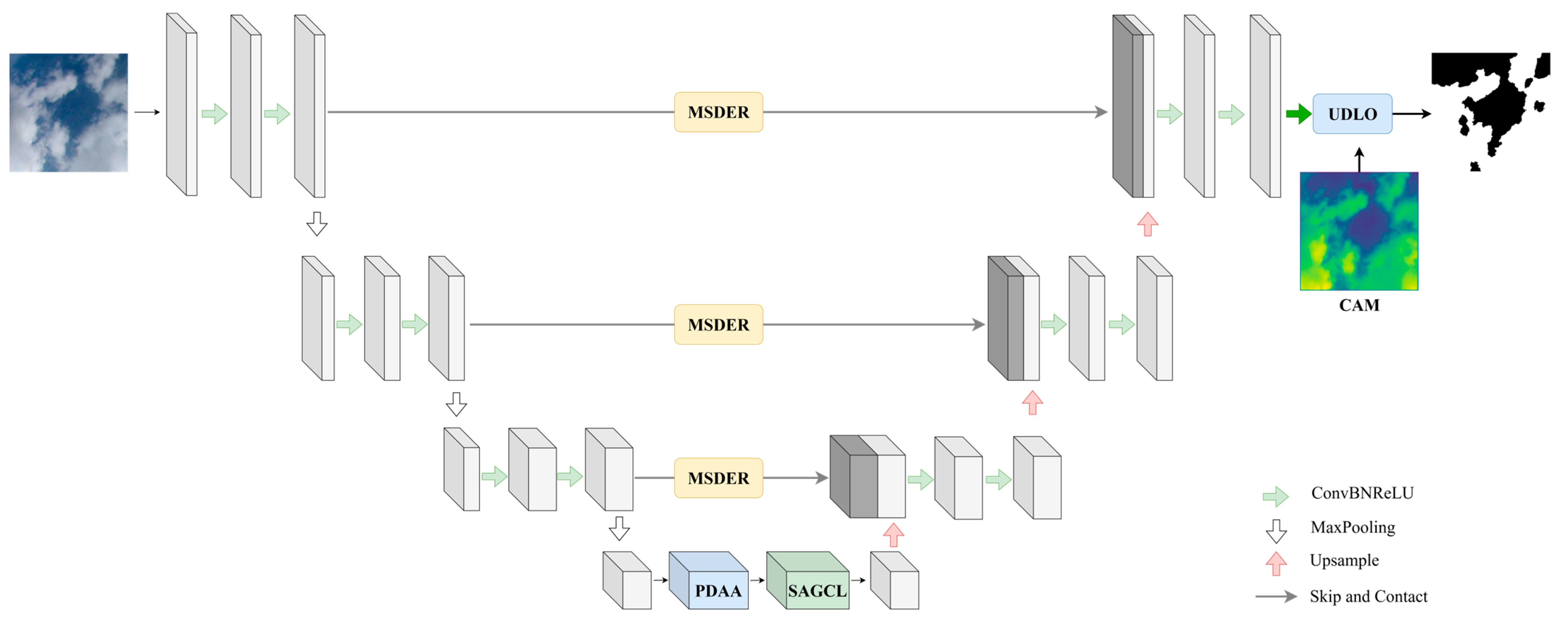 Symmetry 17 01477 g001