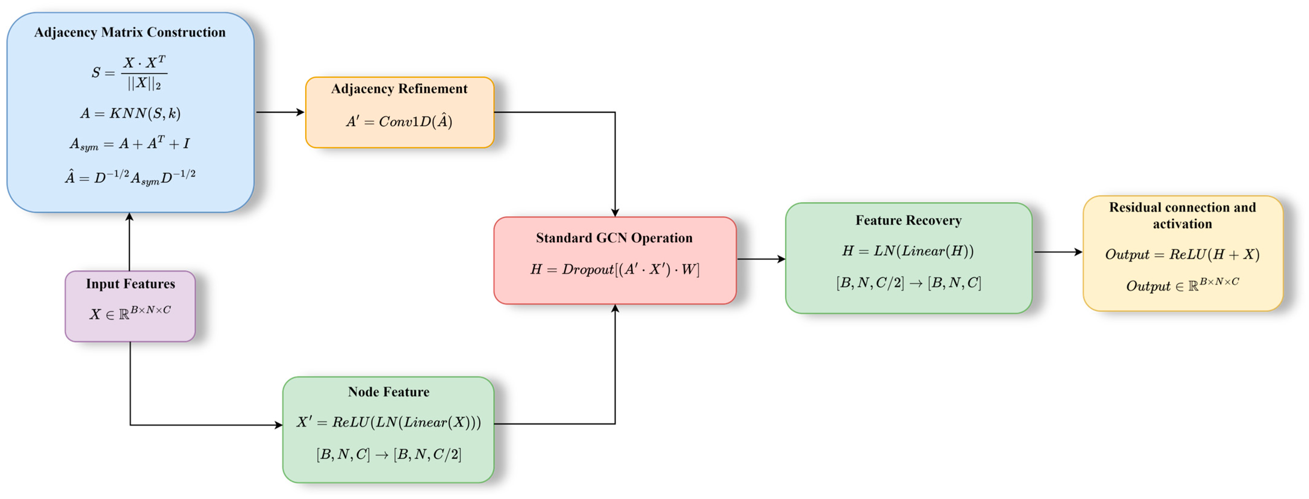 Symmetry 17 01477 g004
