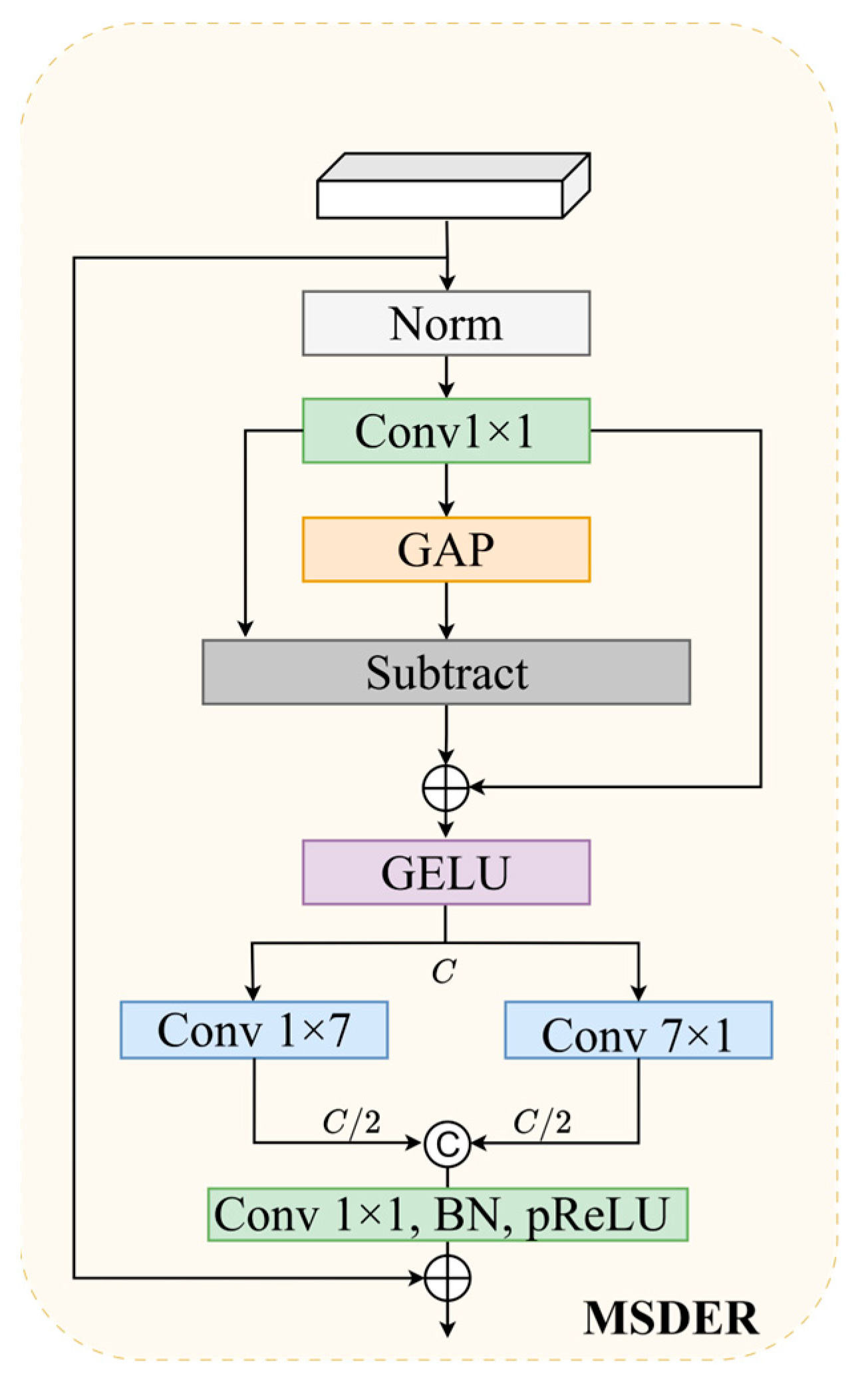 Symmetry 17 01477 g005