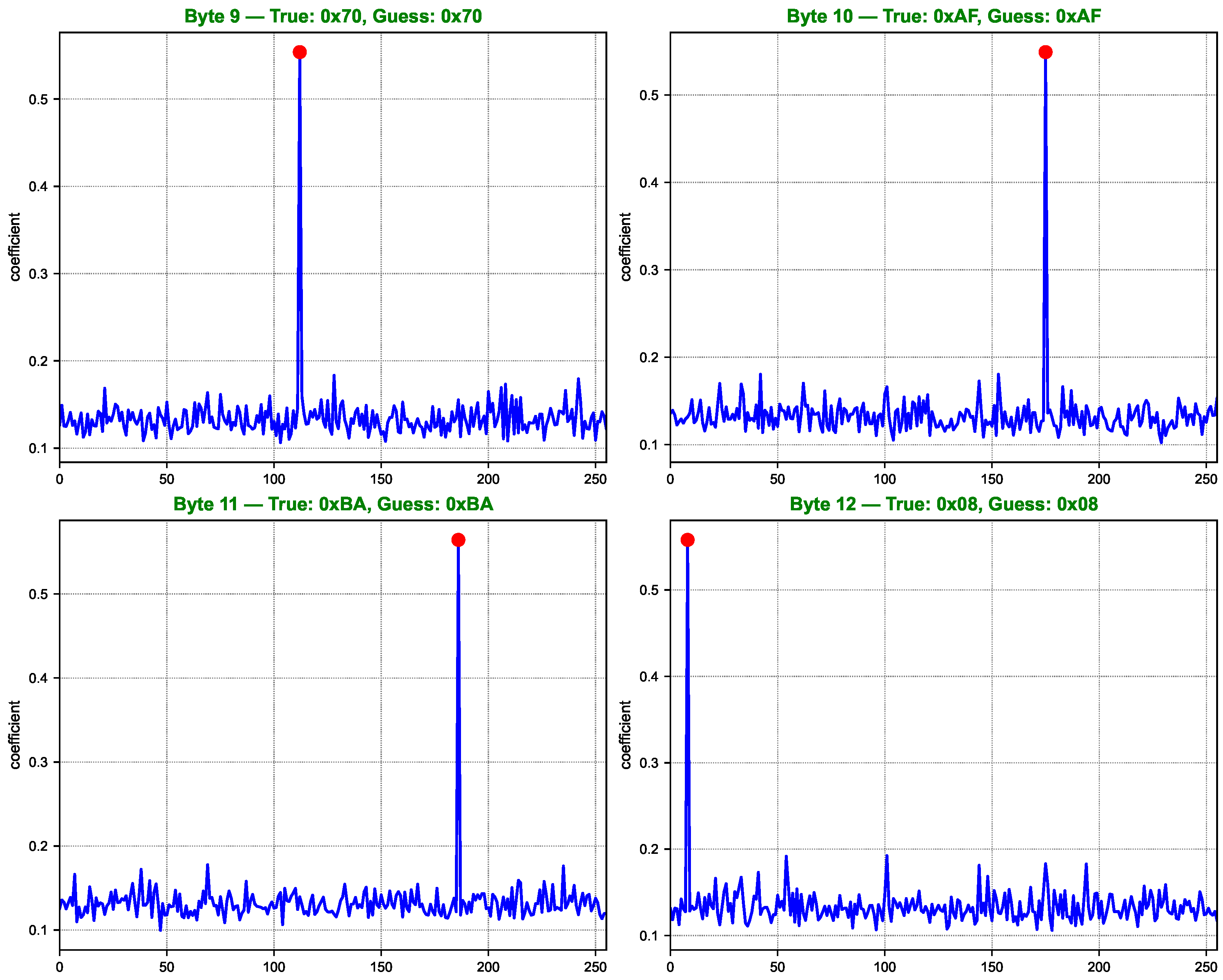 Symmetry 17 01483 g009