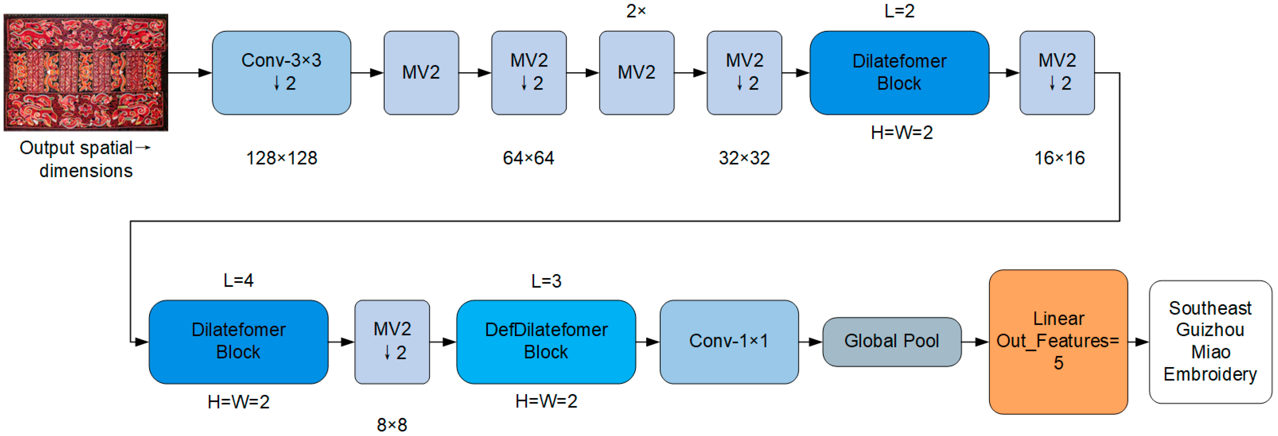 Symmetry 17 01485 g001