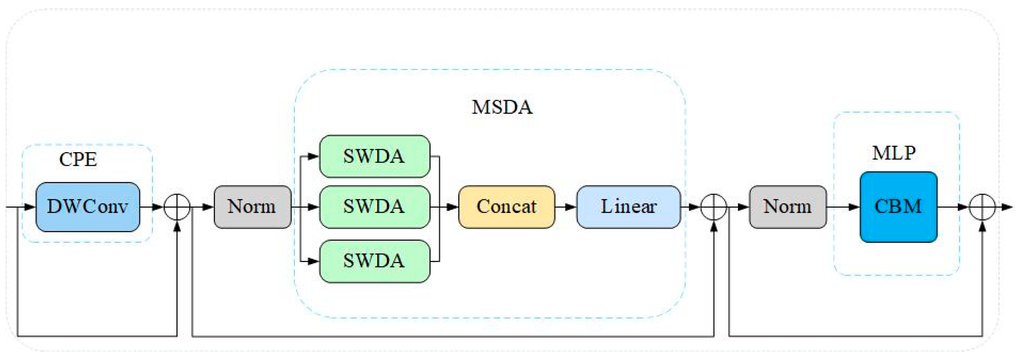 Symmetry 17 01485 g002