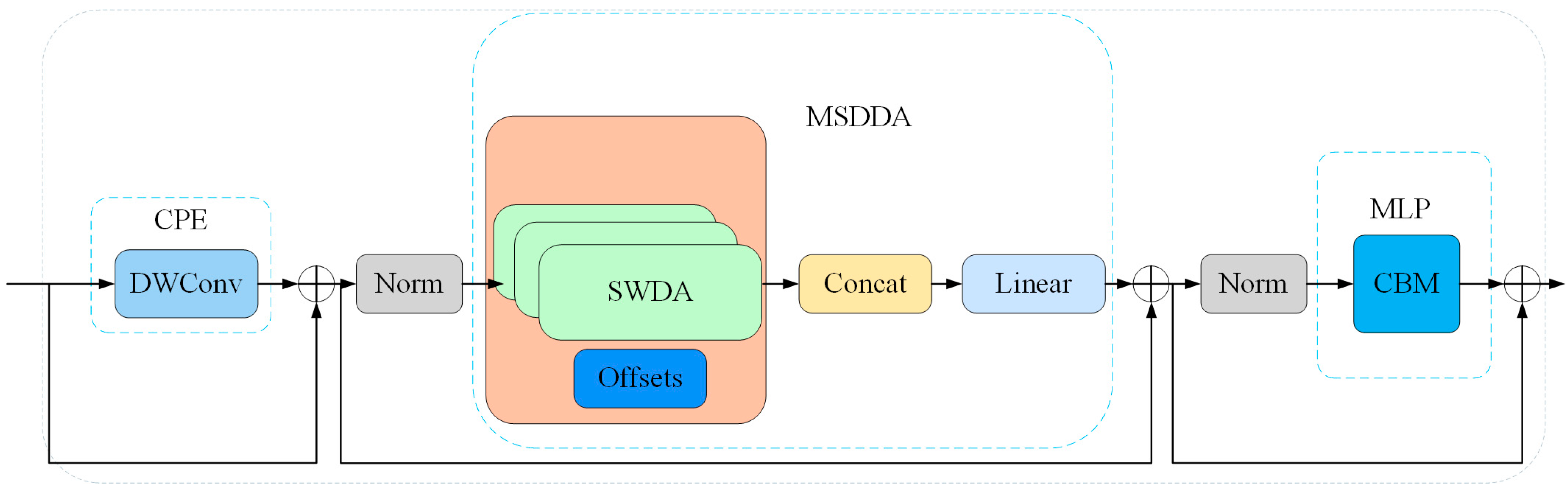 Symmetry 17 01485 g005