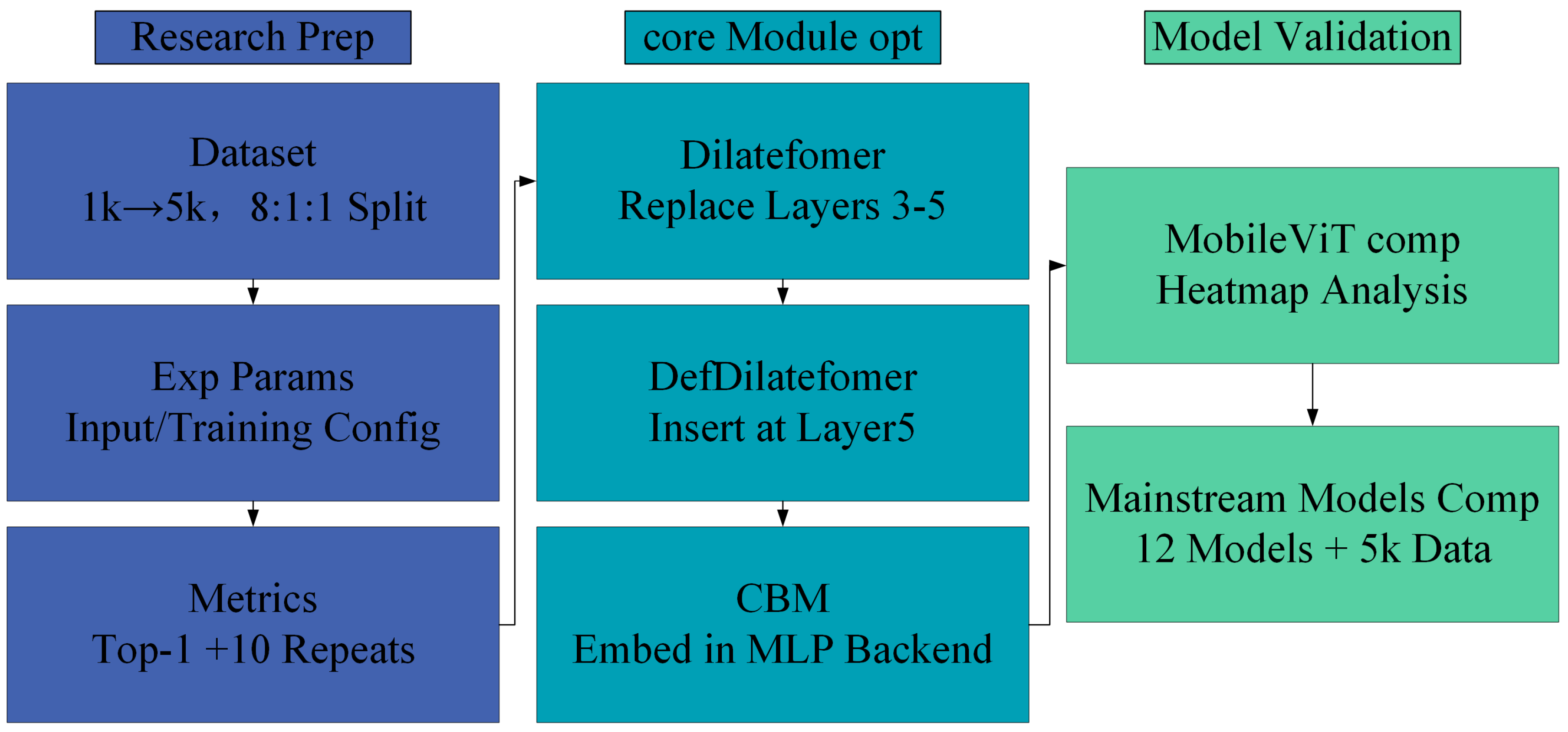 Symmetry 17 01485 g008